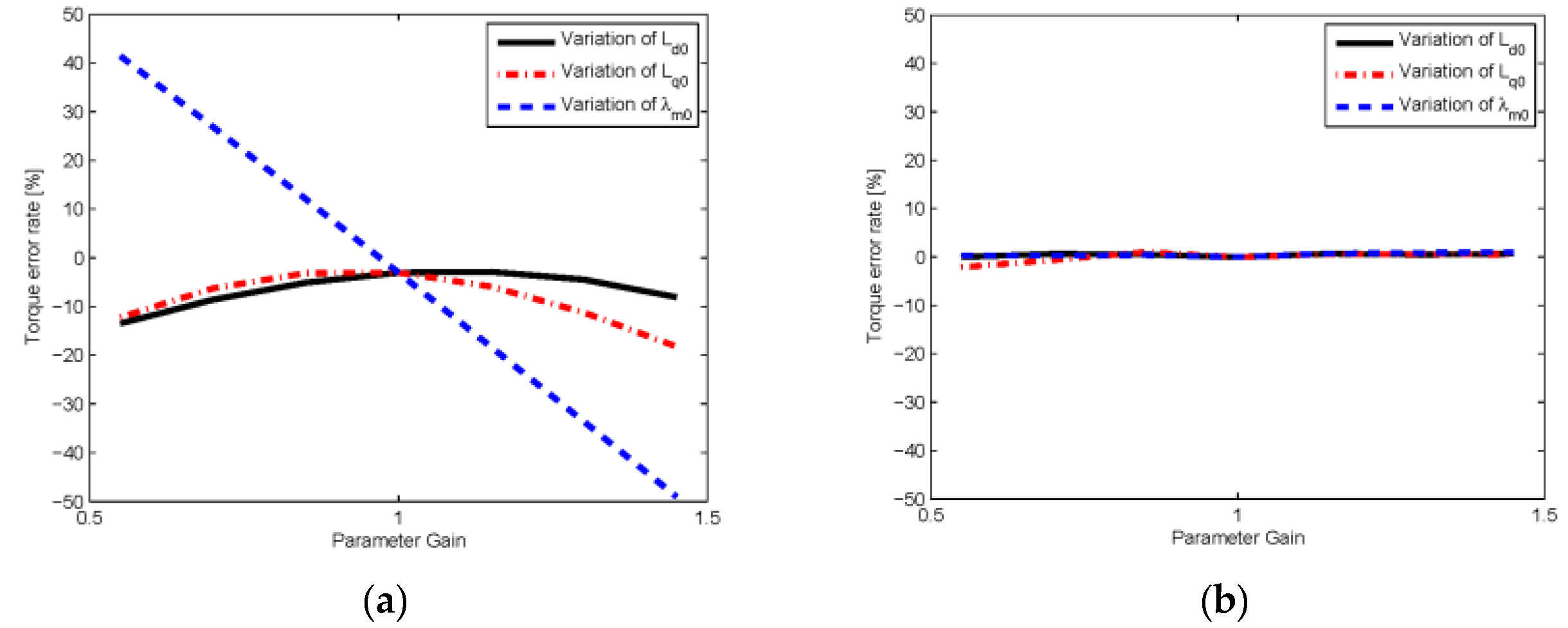 Energies 10 00167 g006