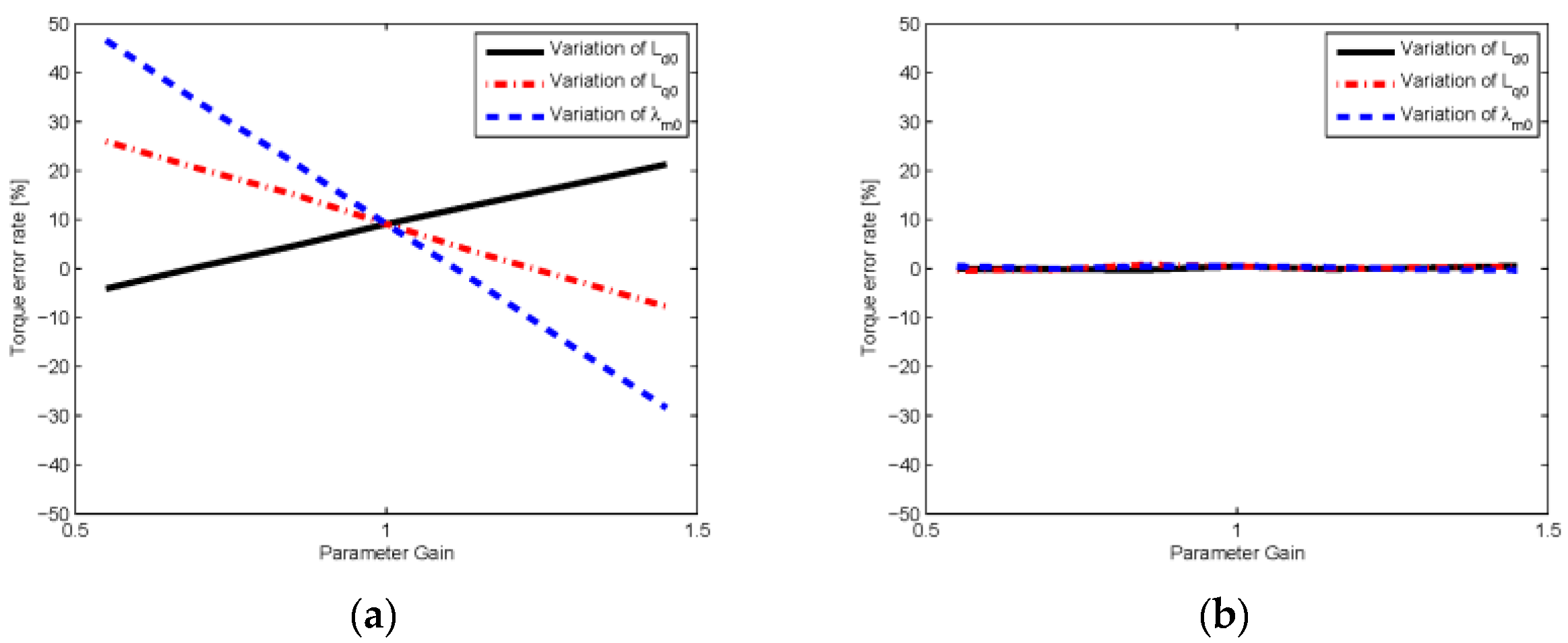 Energies 10 00167 g009