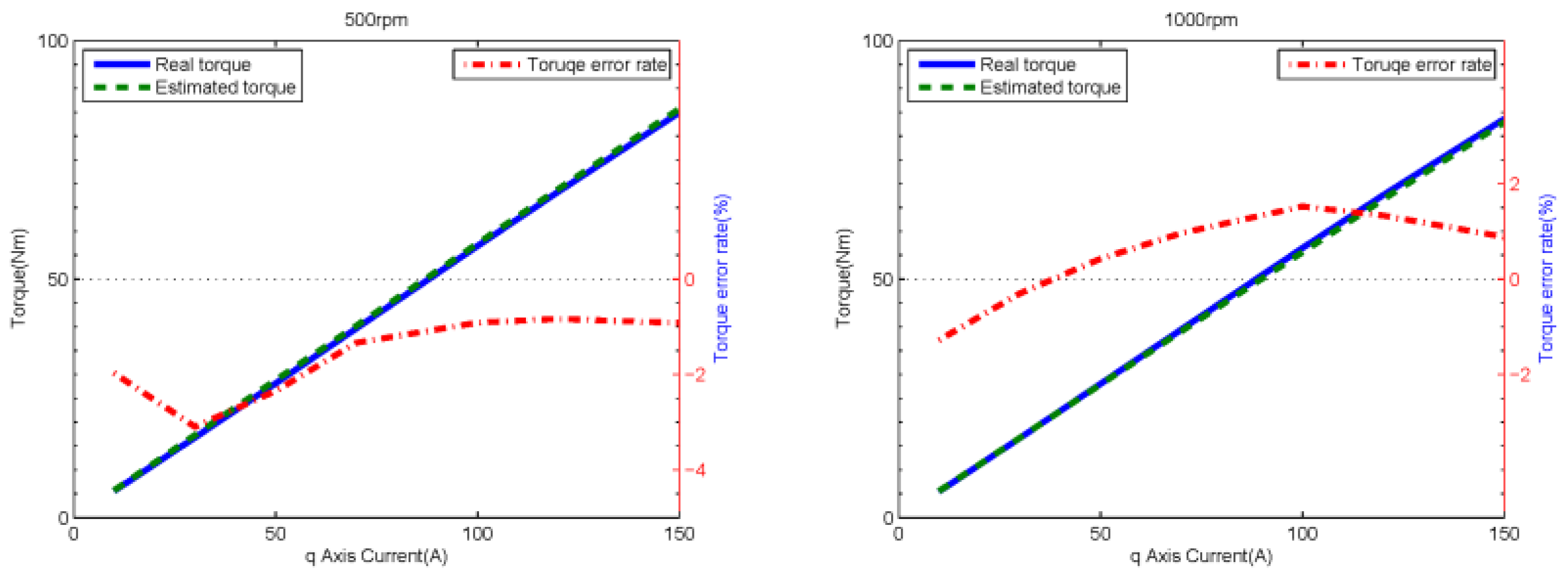 Energies 10 00167 g010a