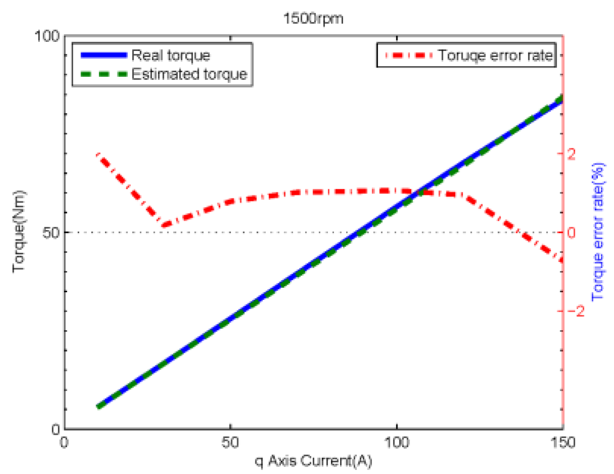 Energies 10 00167 g010b