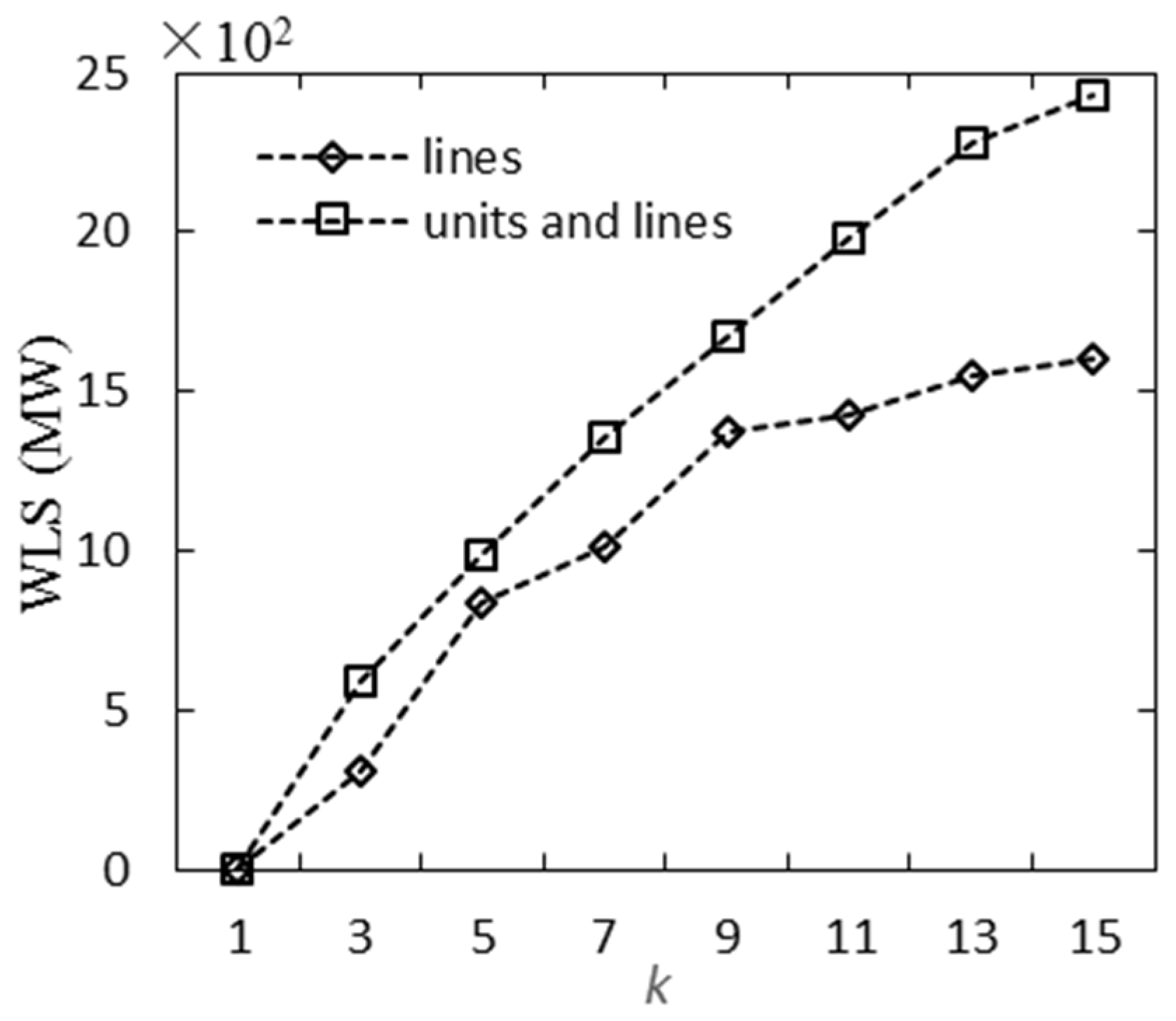 Energies 10 00168 g002