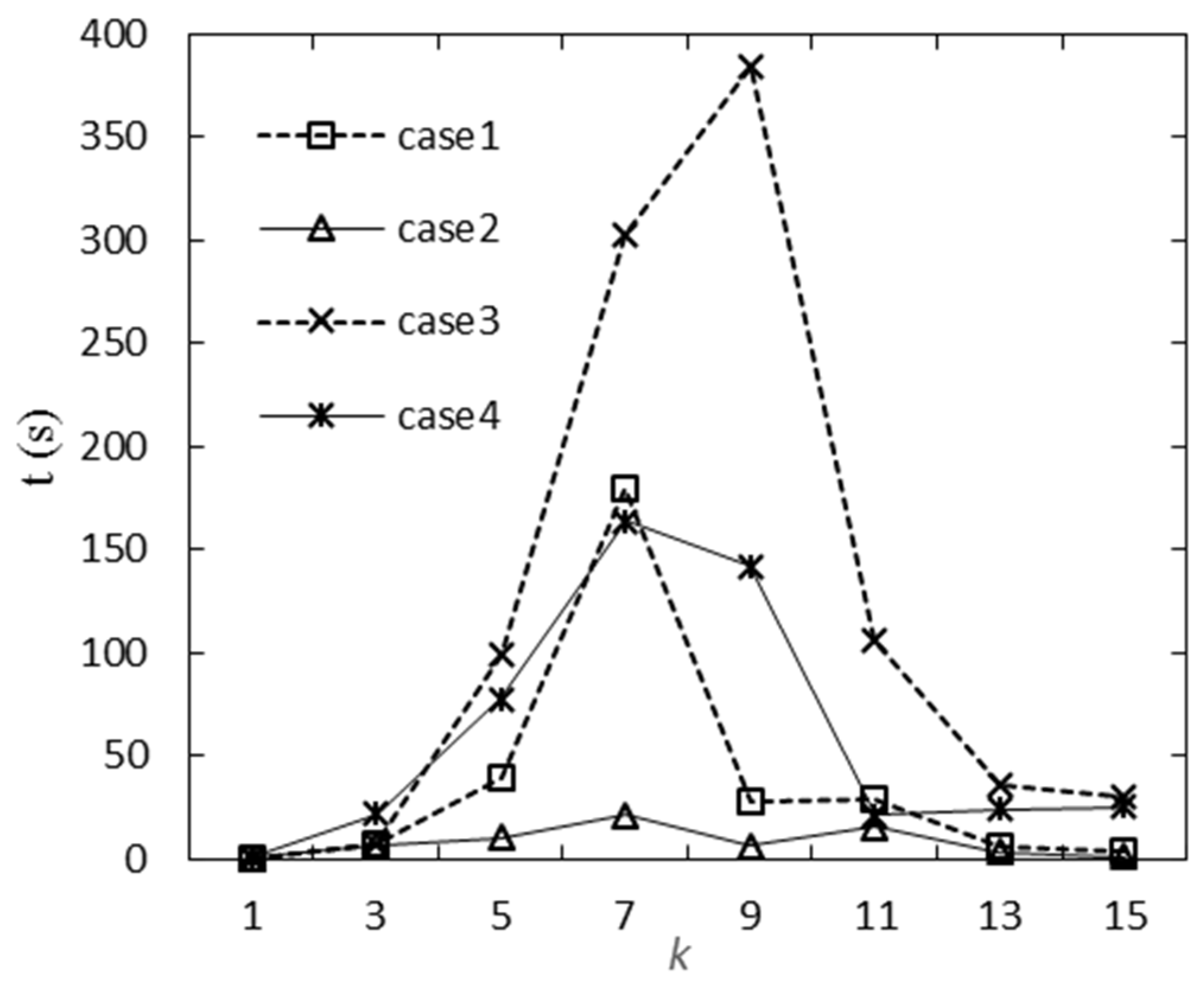 Energies 10 00168 g003