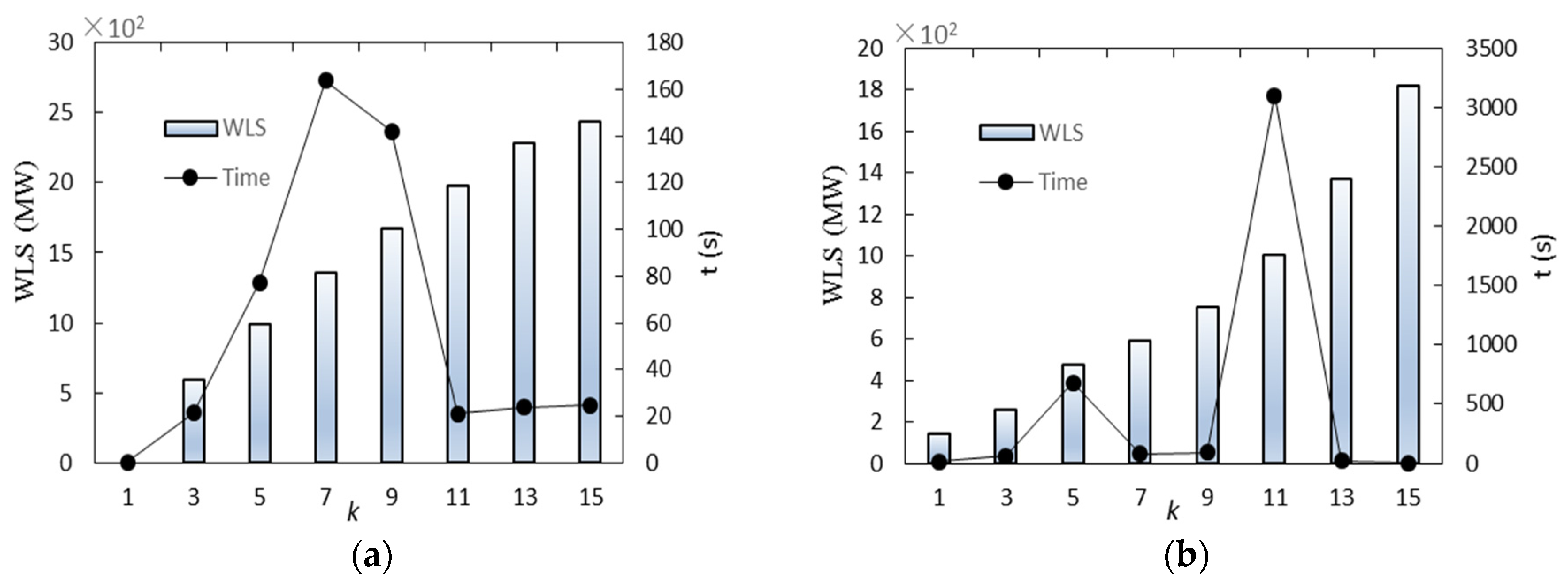 Energies 10 00168 g004