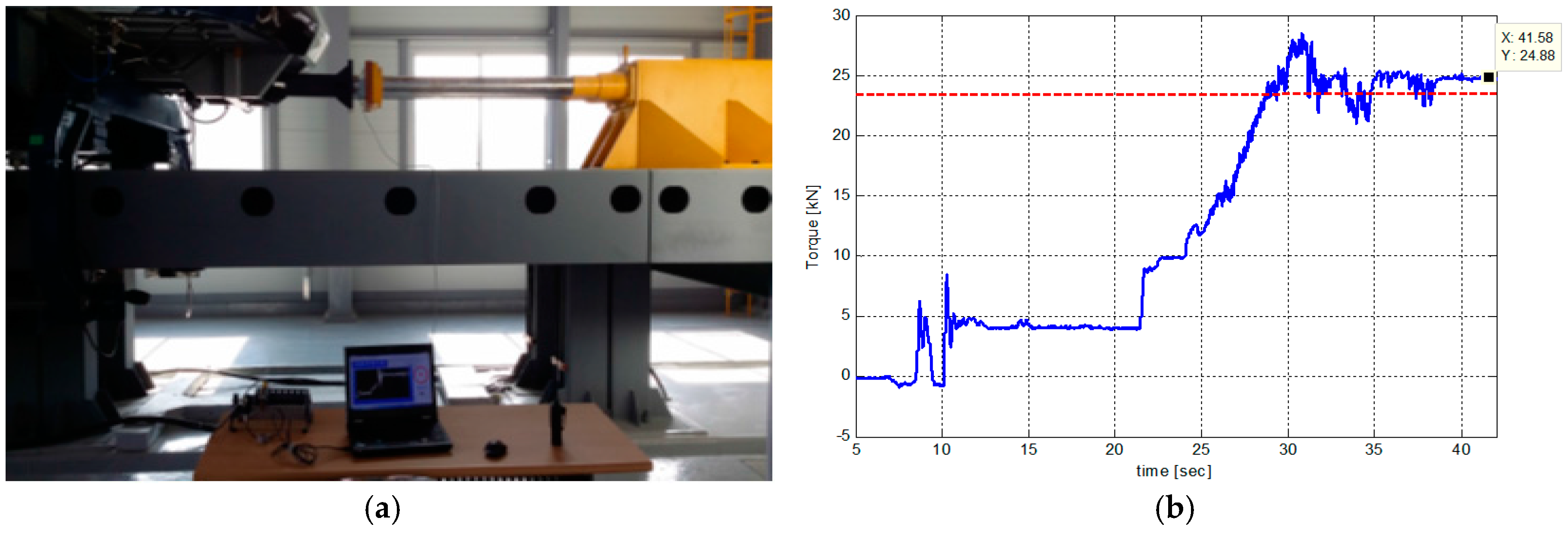 Energies 10 00170 g003