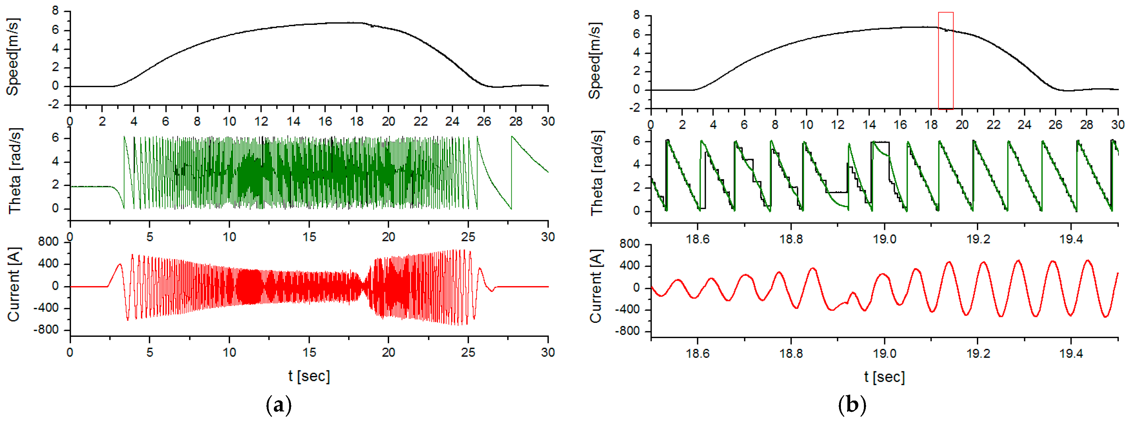 Energies 10 00170 g004