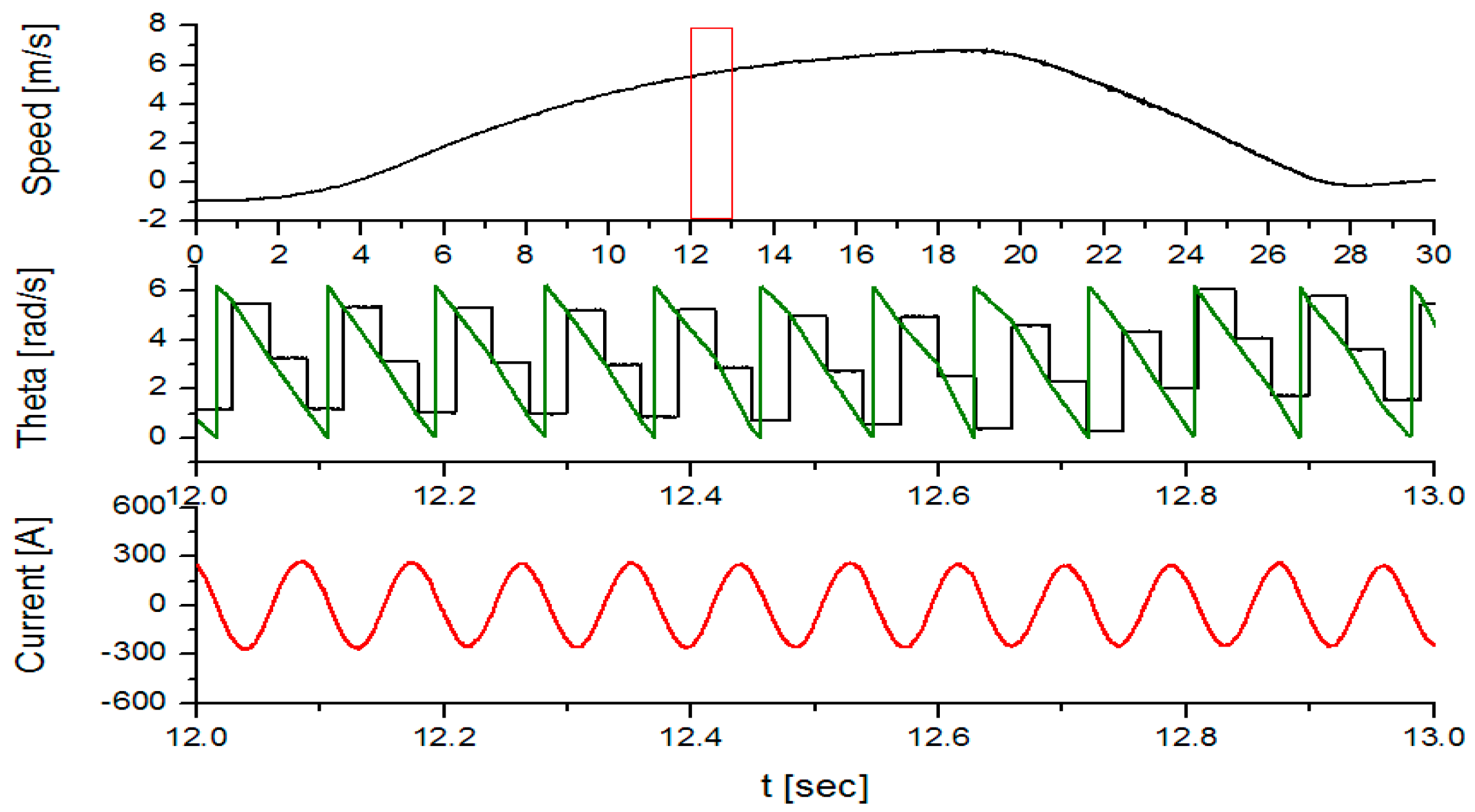 Energies 10 00170 g007