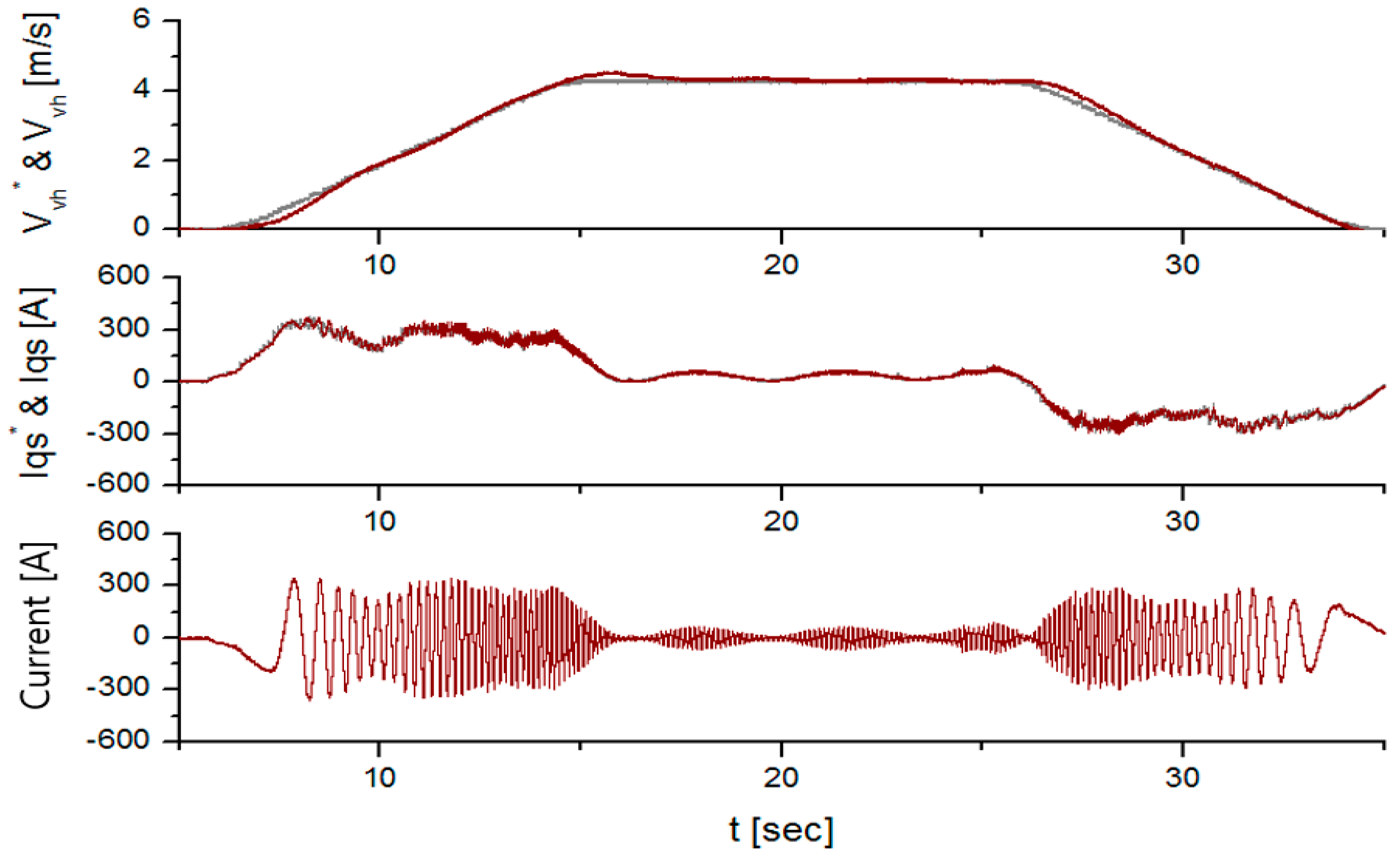 Energies 10 00170 g008
