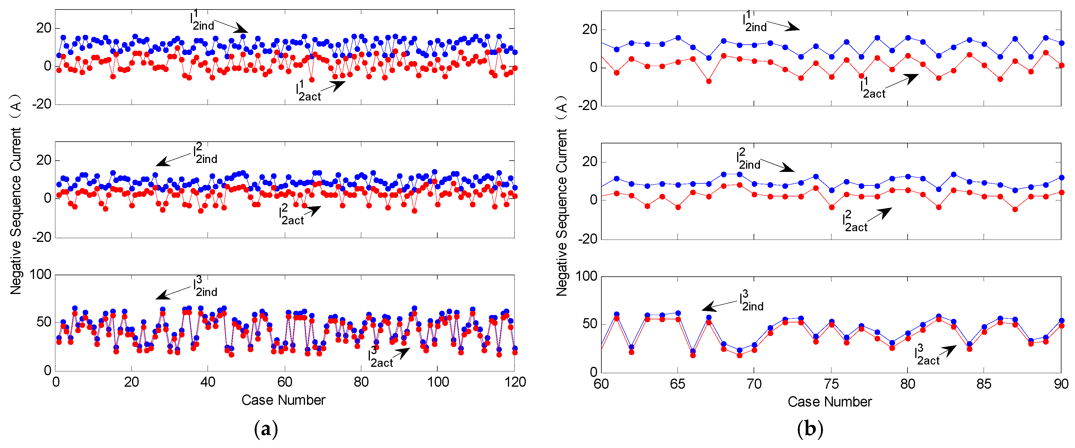 Energies 10 00171 g003a