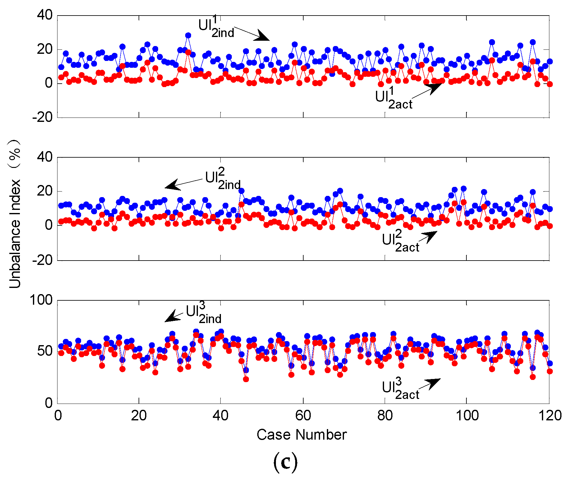Energies 10 00171 g003b