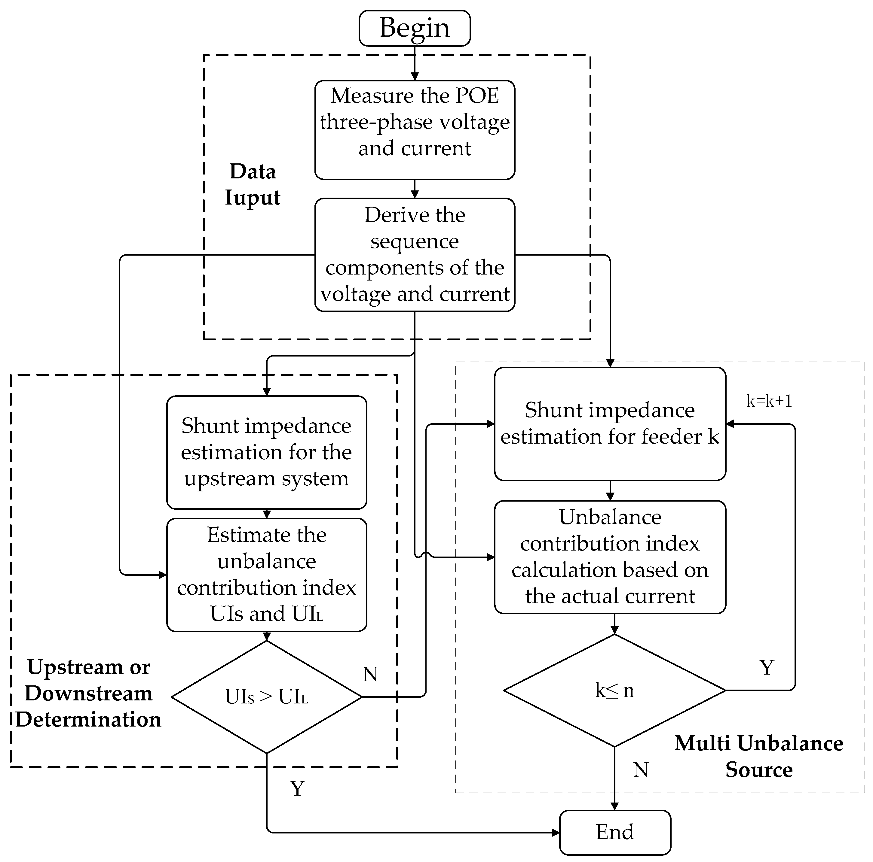 Energies 10 00171 g005