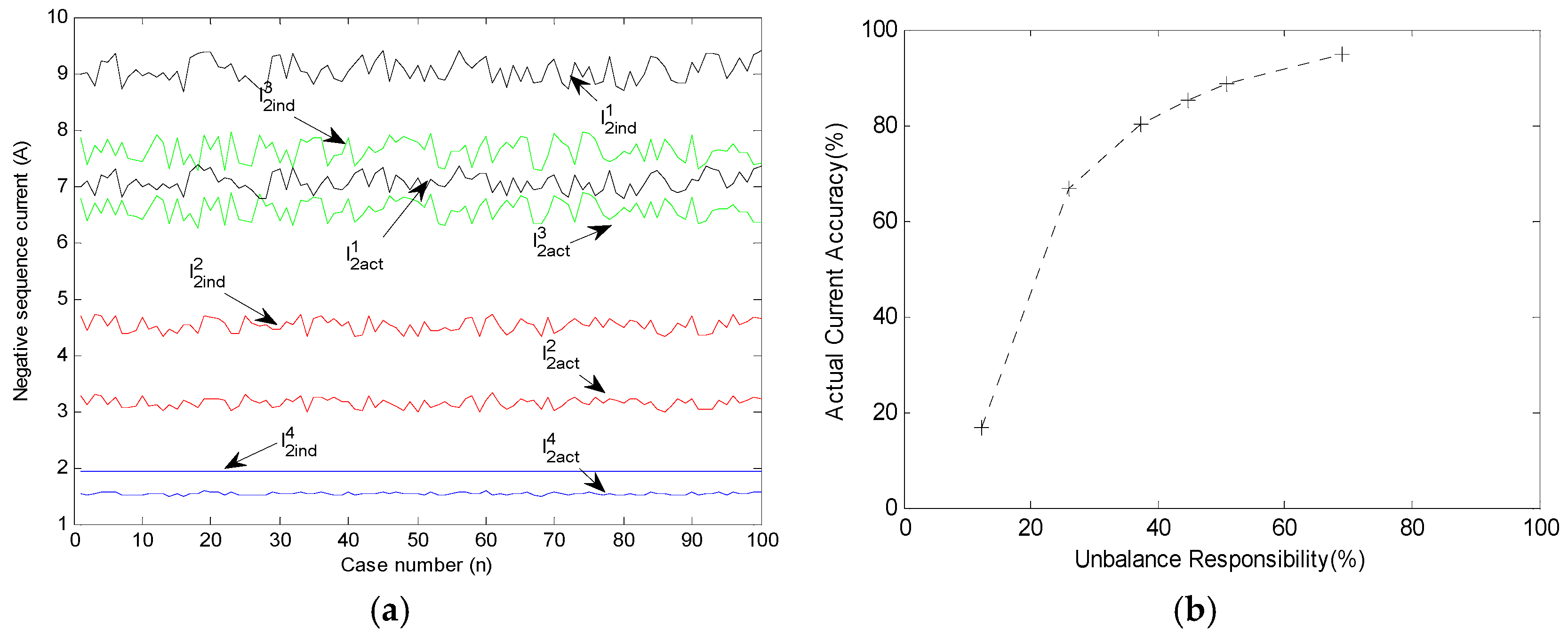 Energies 10 00171 g007