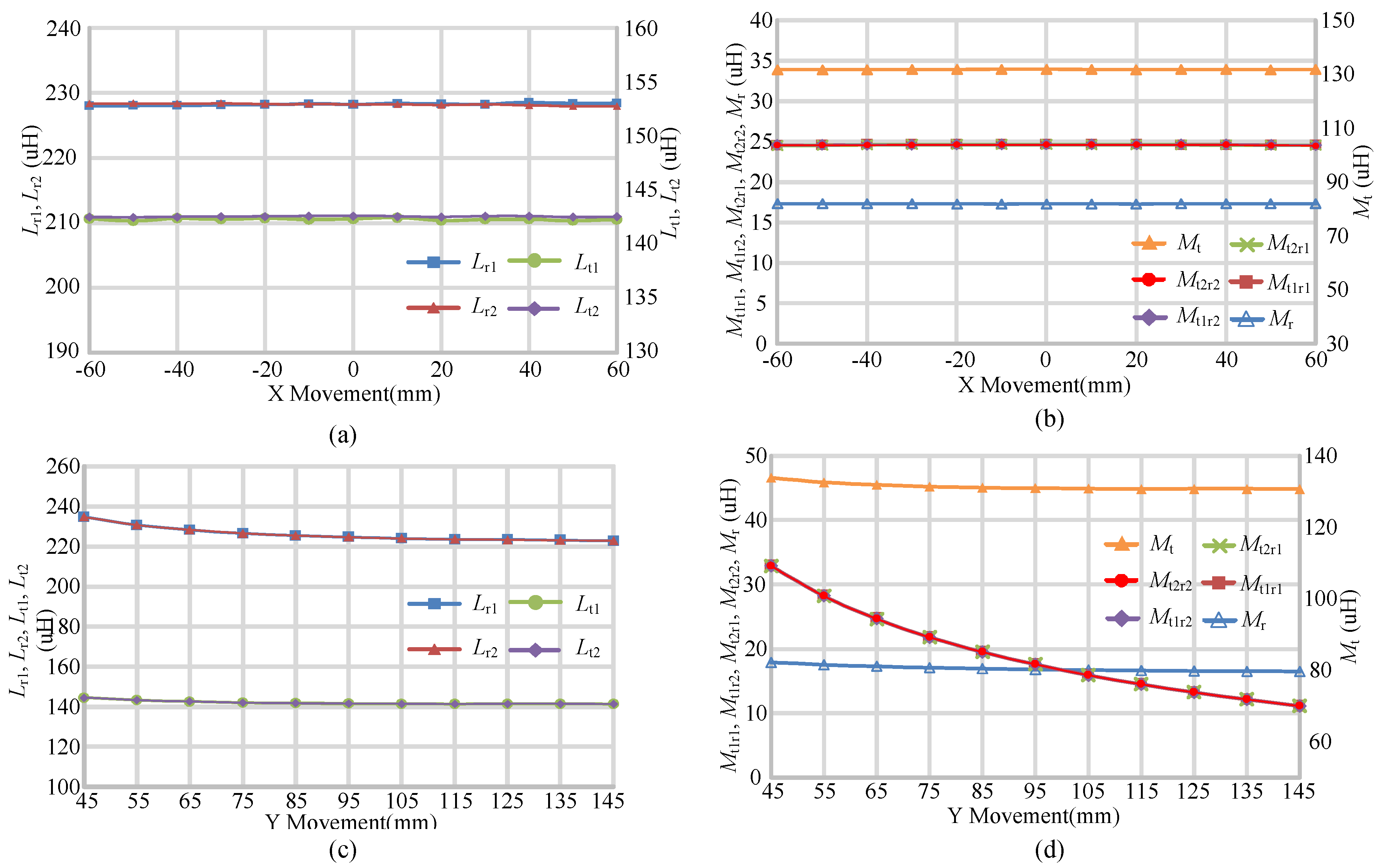 Energies 10 00174 g003