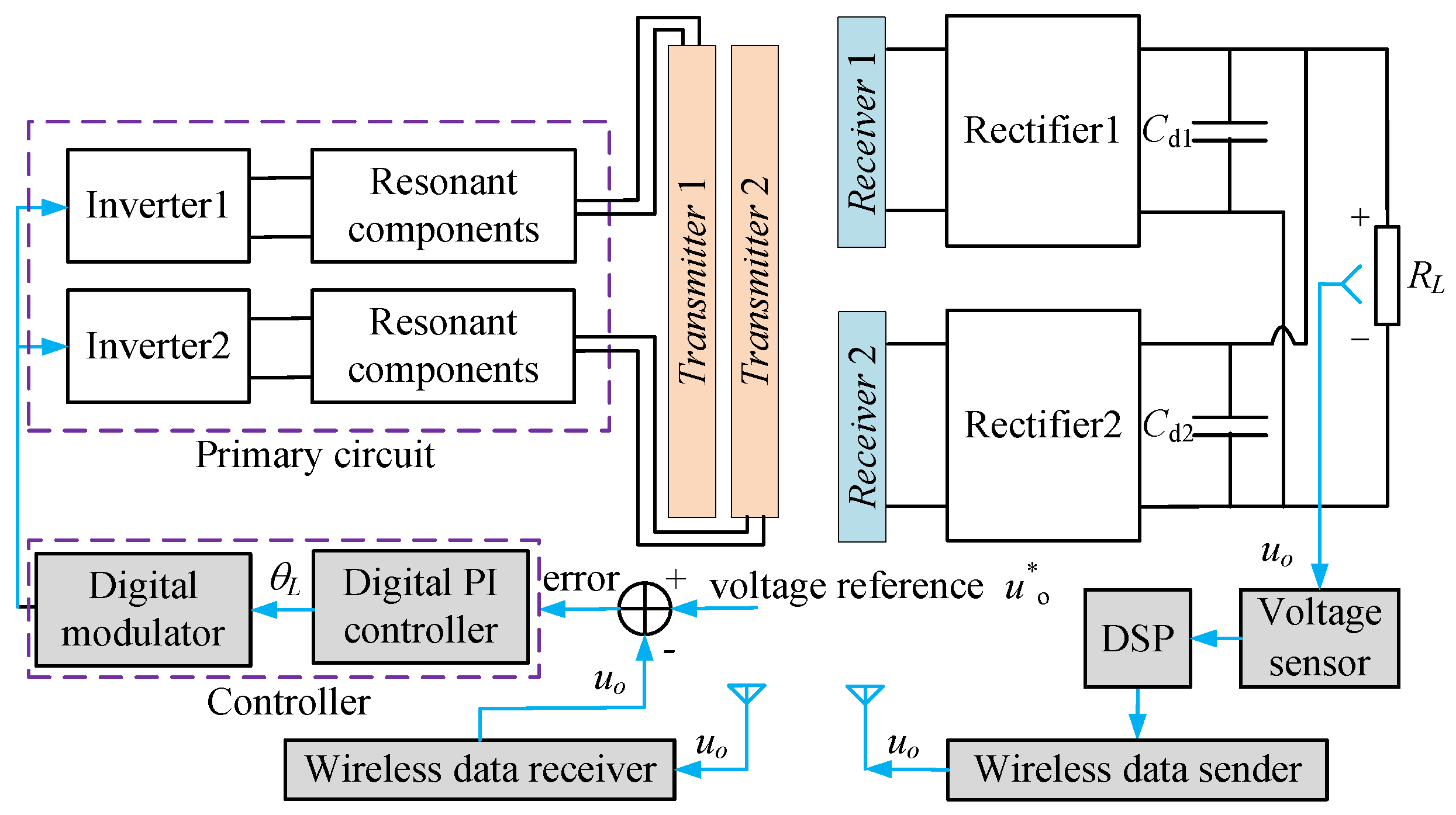 Energies 10 00174 g008