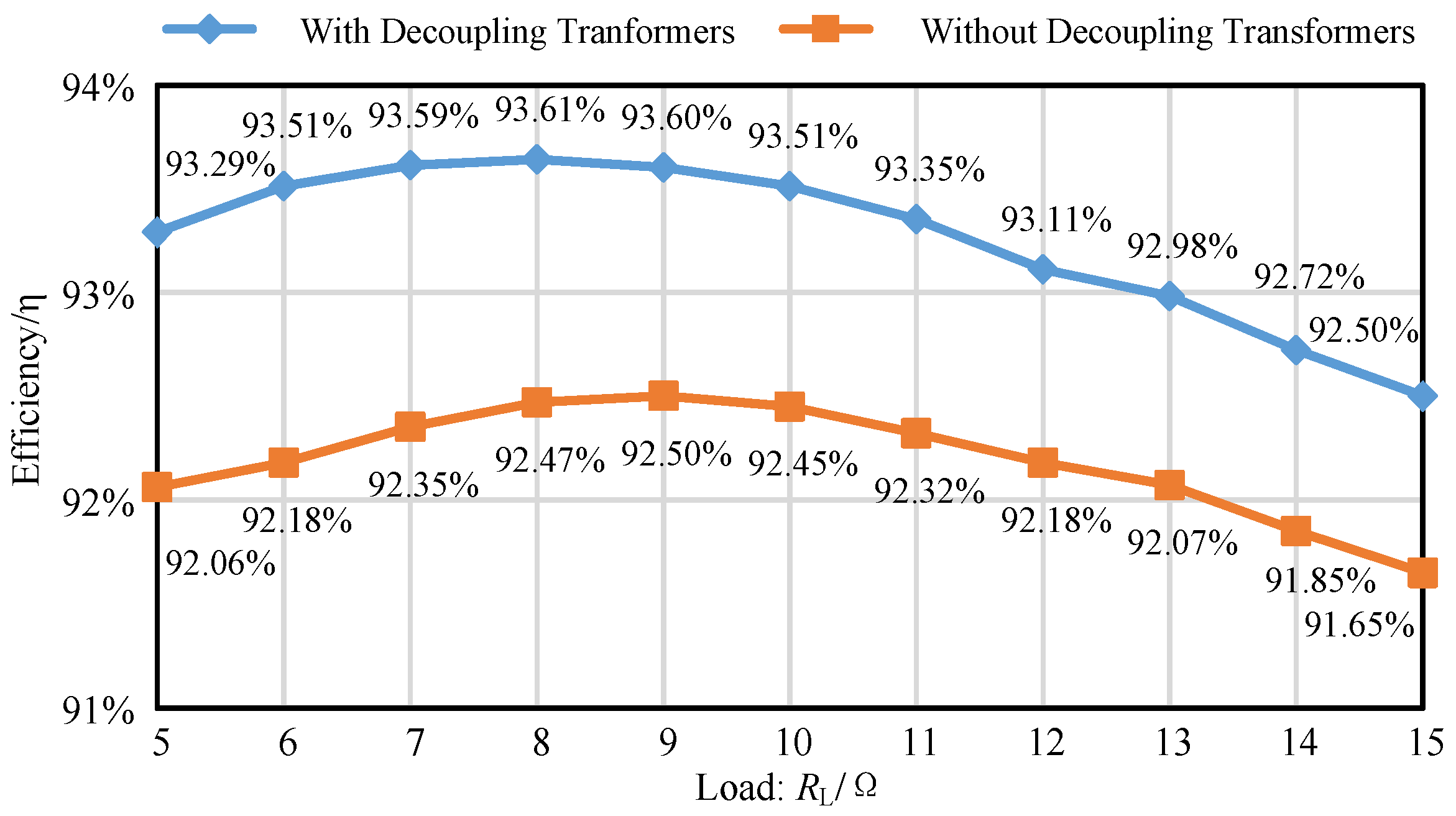 Energies 10 00174 g012