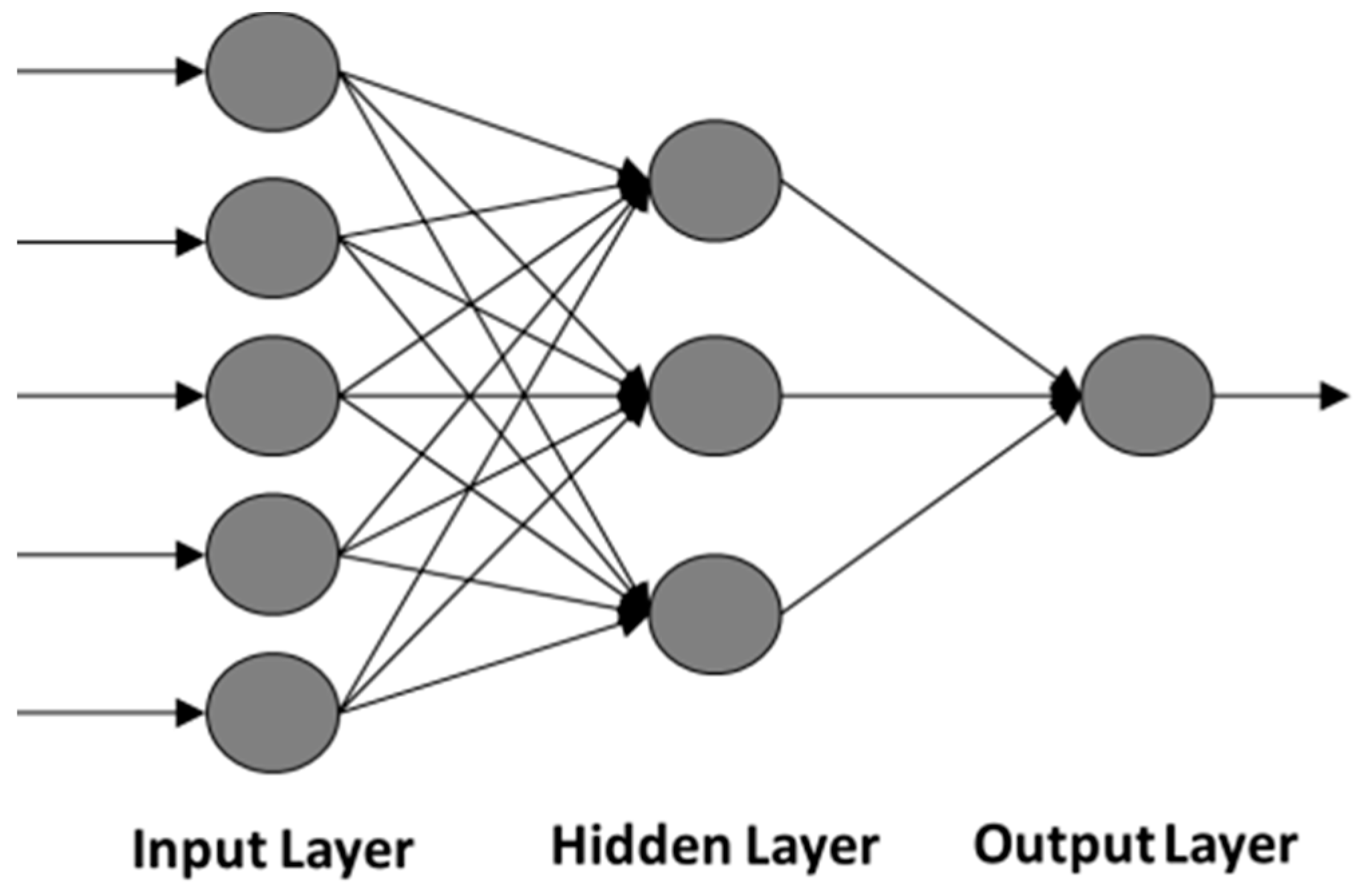 Energies 10 00175 g002