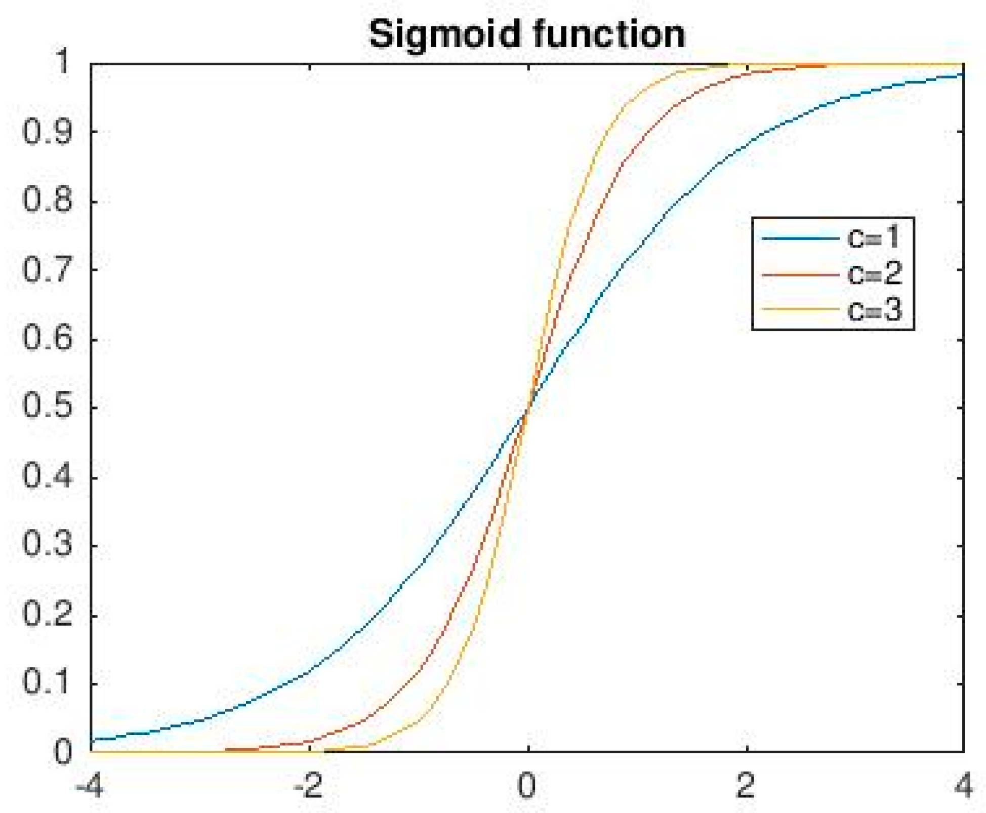 Energies 10 00175 g003