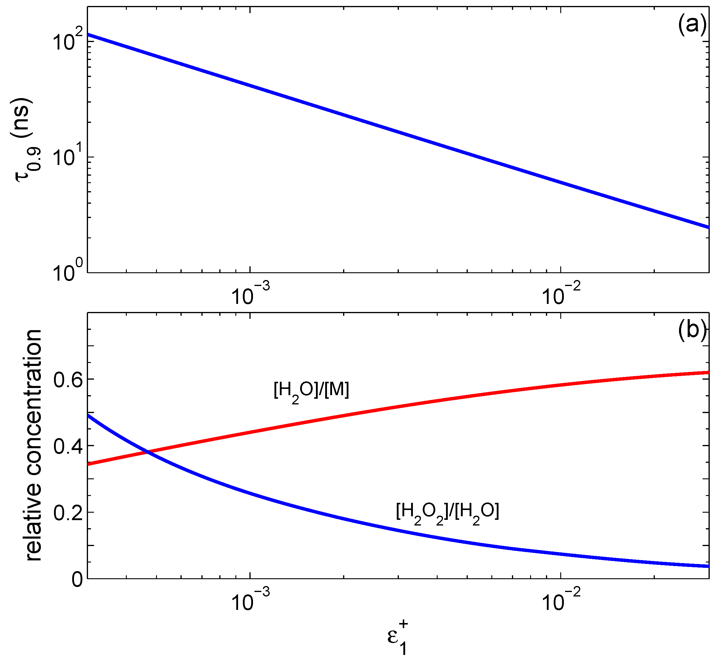 Energies 10 00178 g002