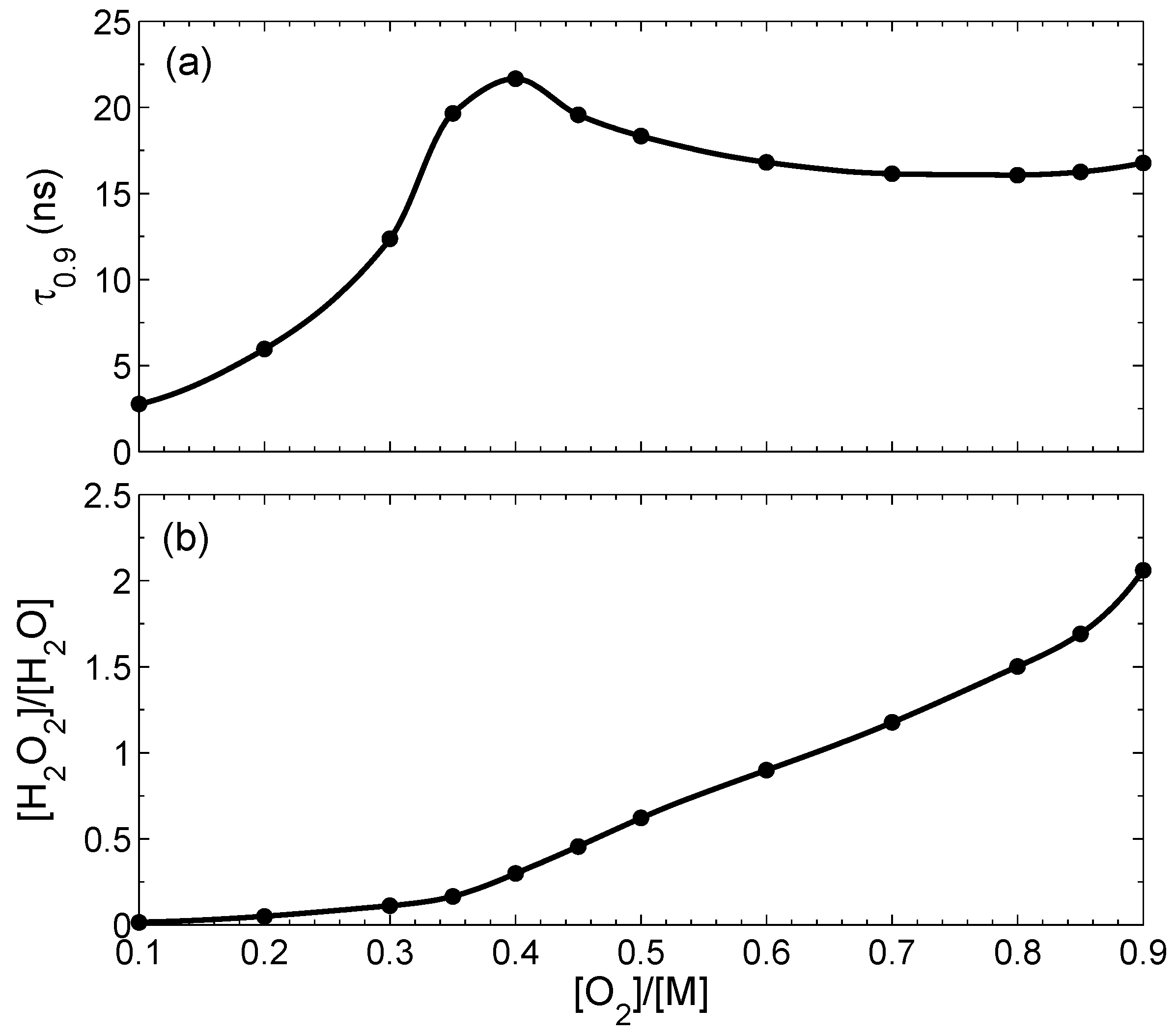 Energies 10 00178 g003