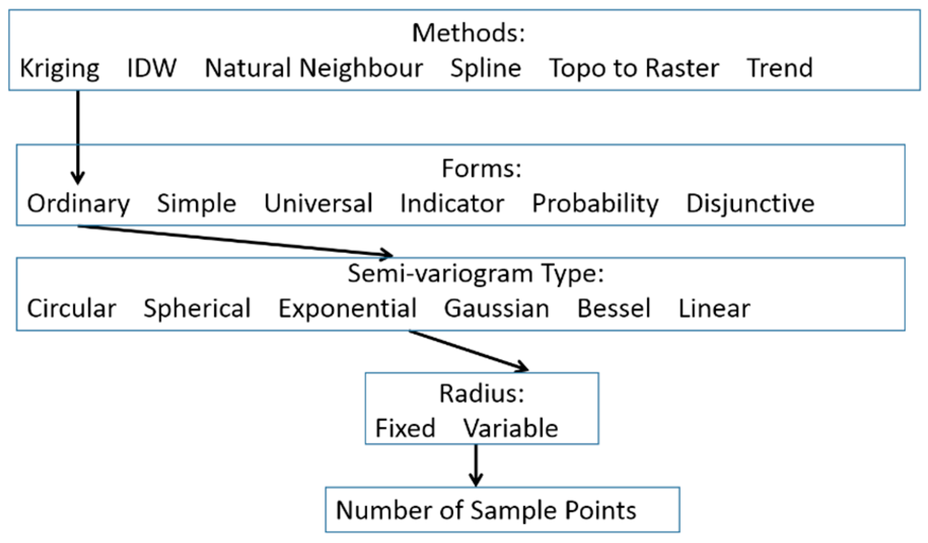Energies 10 00181 g001