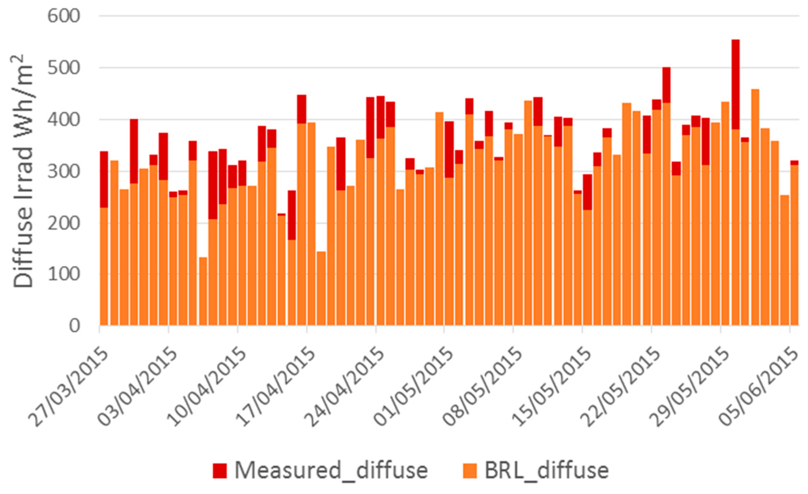 Energies 10 00181 g006