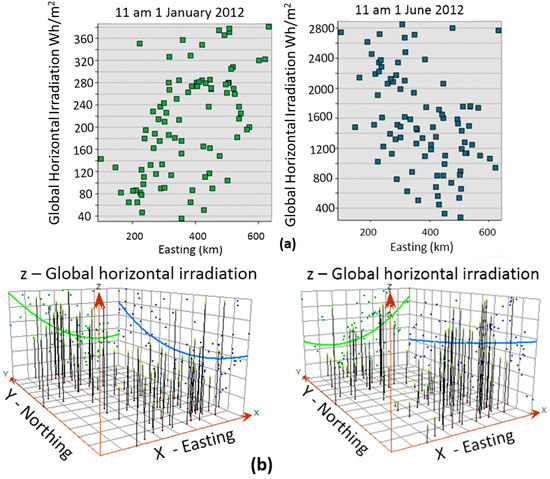Energies 10 00181 g008 550