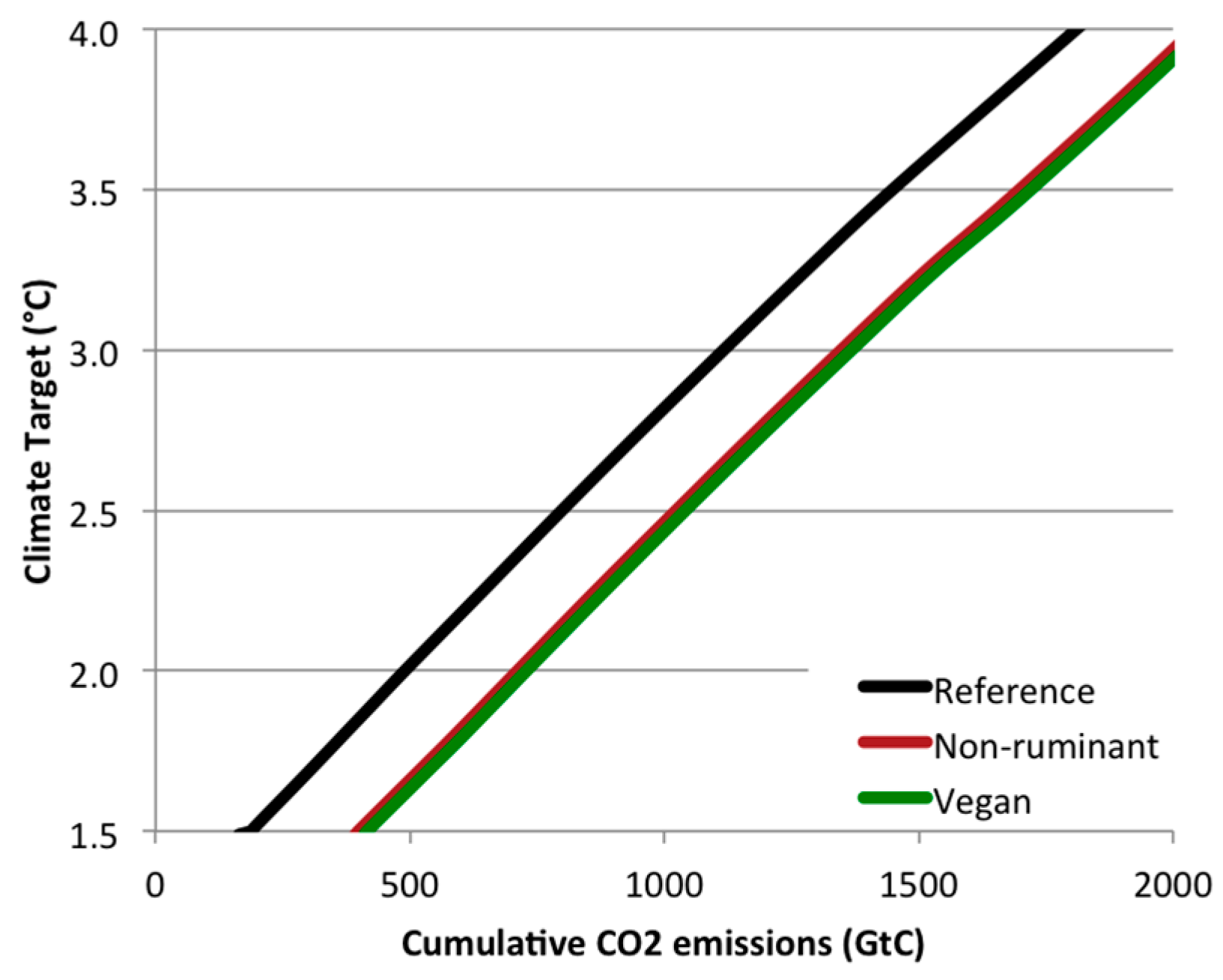 Energies 10 00182 g002