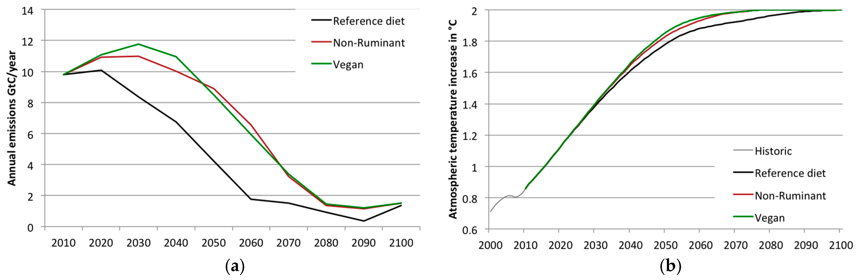 Energies 10 00182 g003