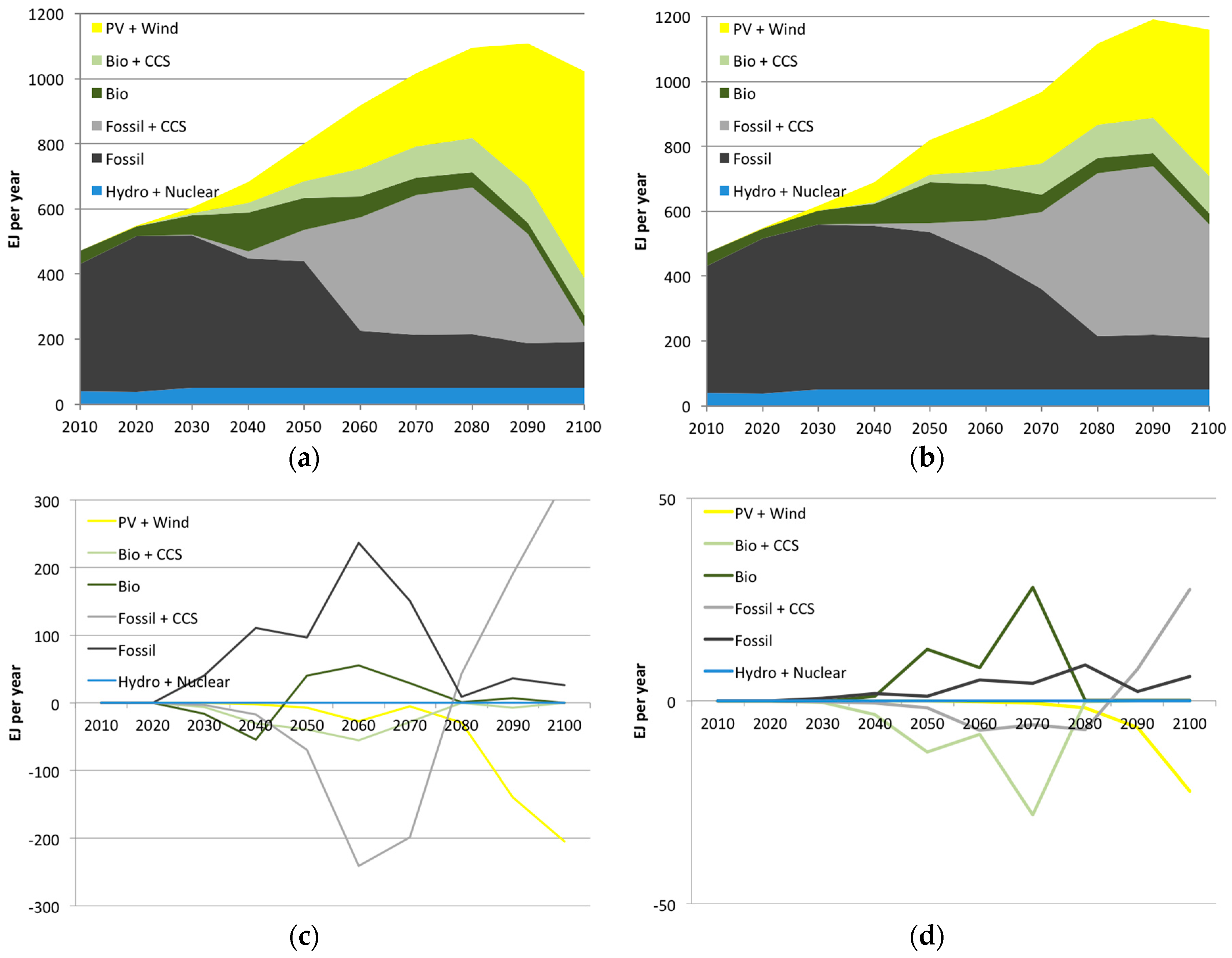 Energies 10 00182 g004