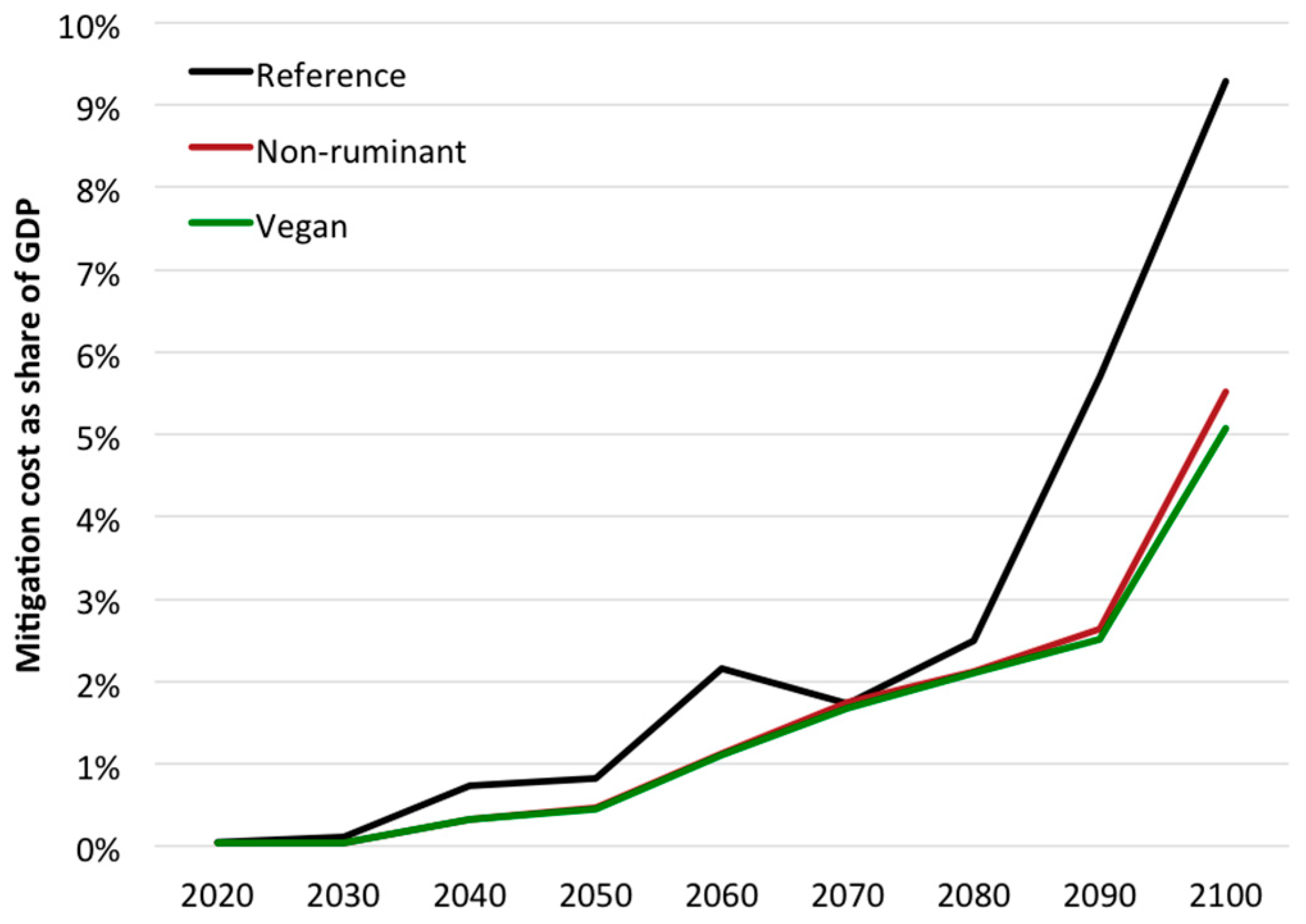 Energies 10 00182 g005