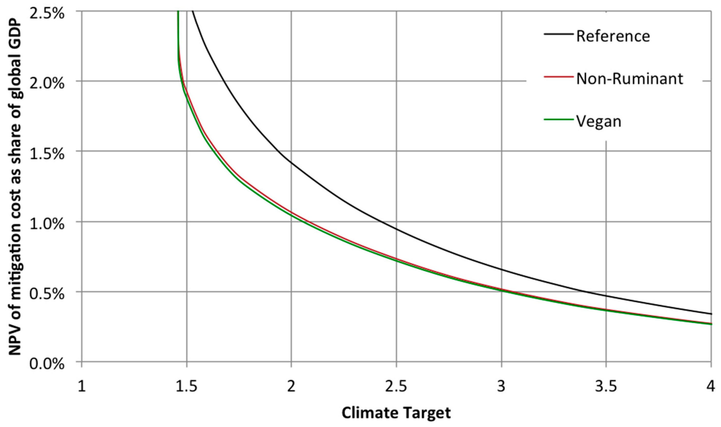 Energies 10 00182 g006