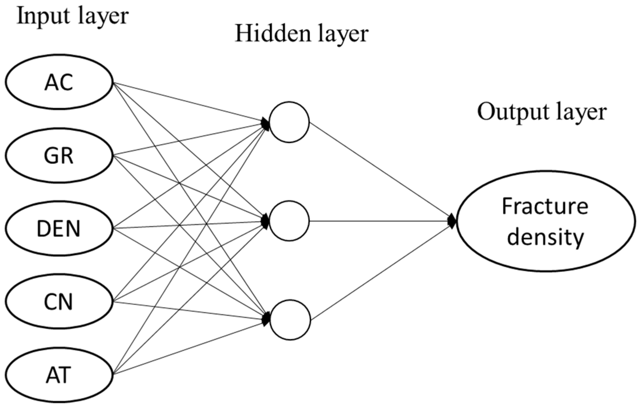 Energies 10 00183 g003
