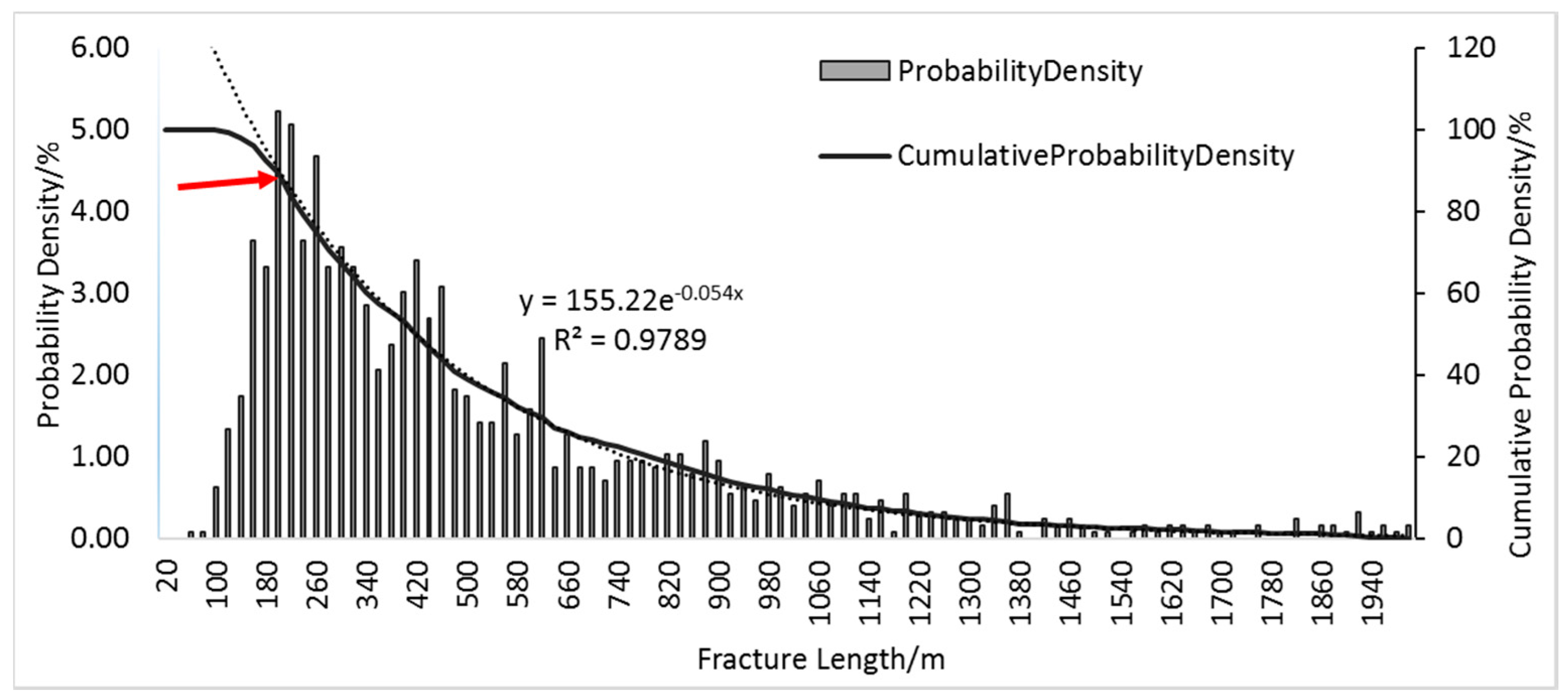 Energies 10 00183 g007