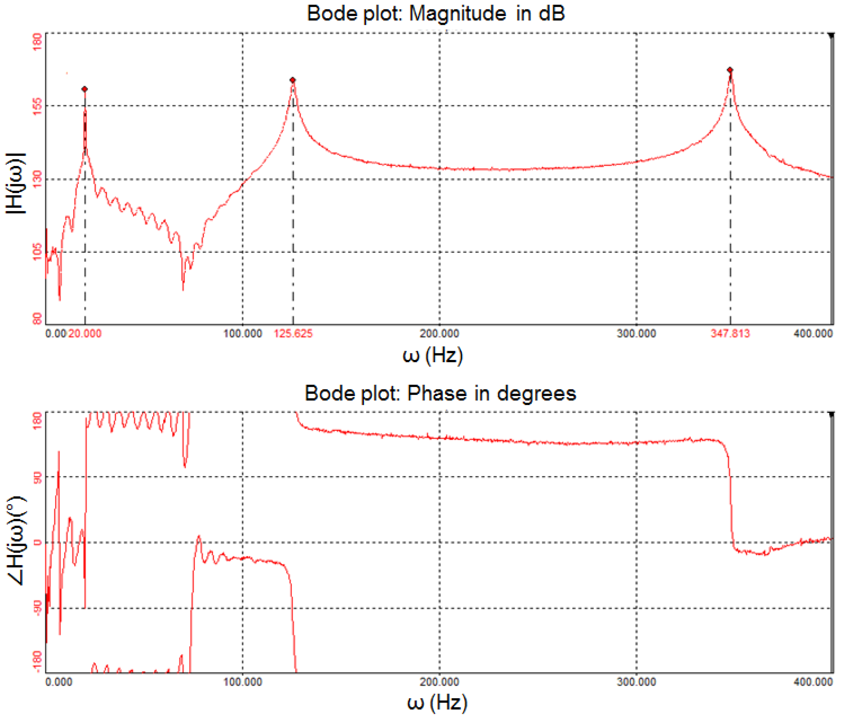 Energies 10 00184 g002