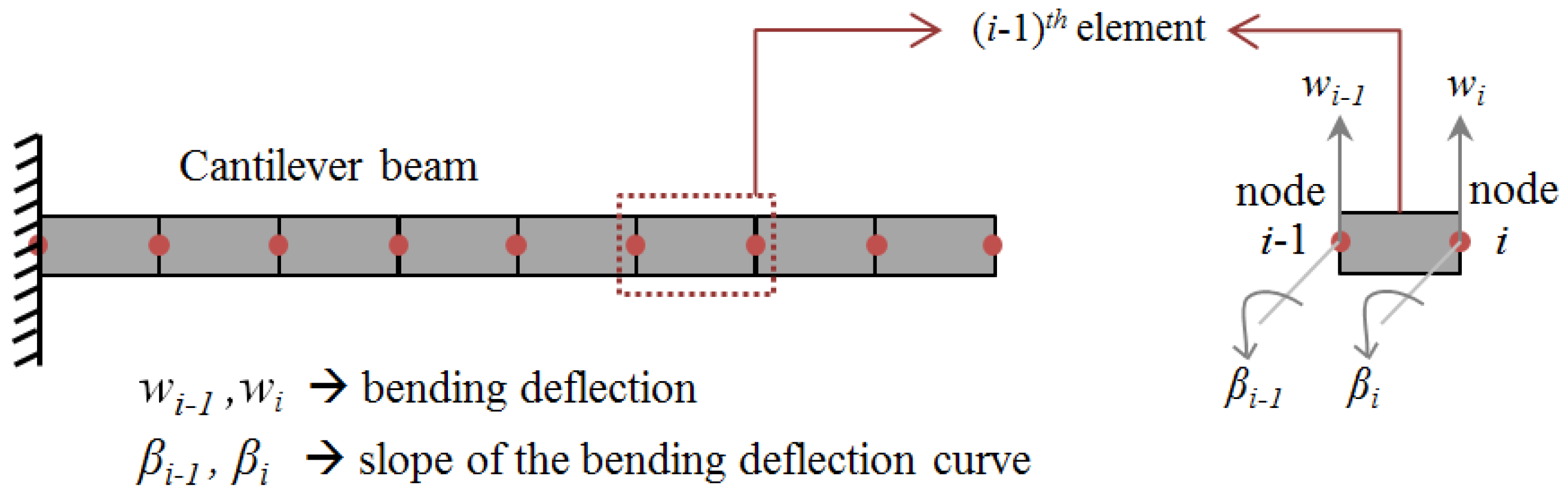 Energies 10 00184 g004