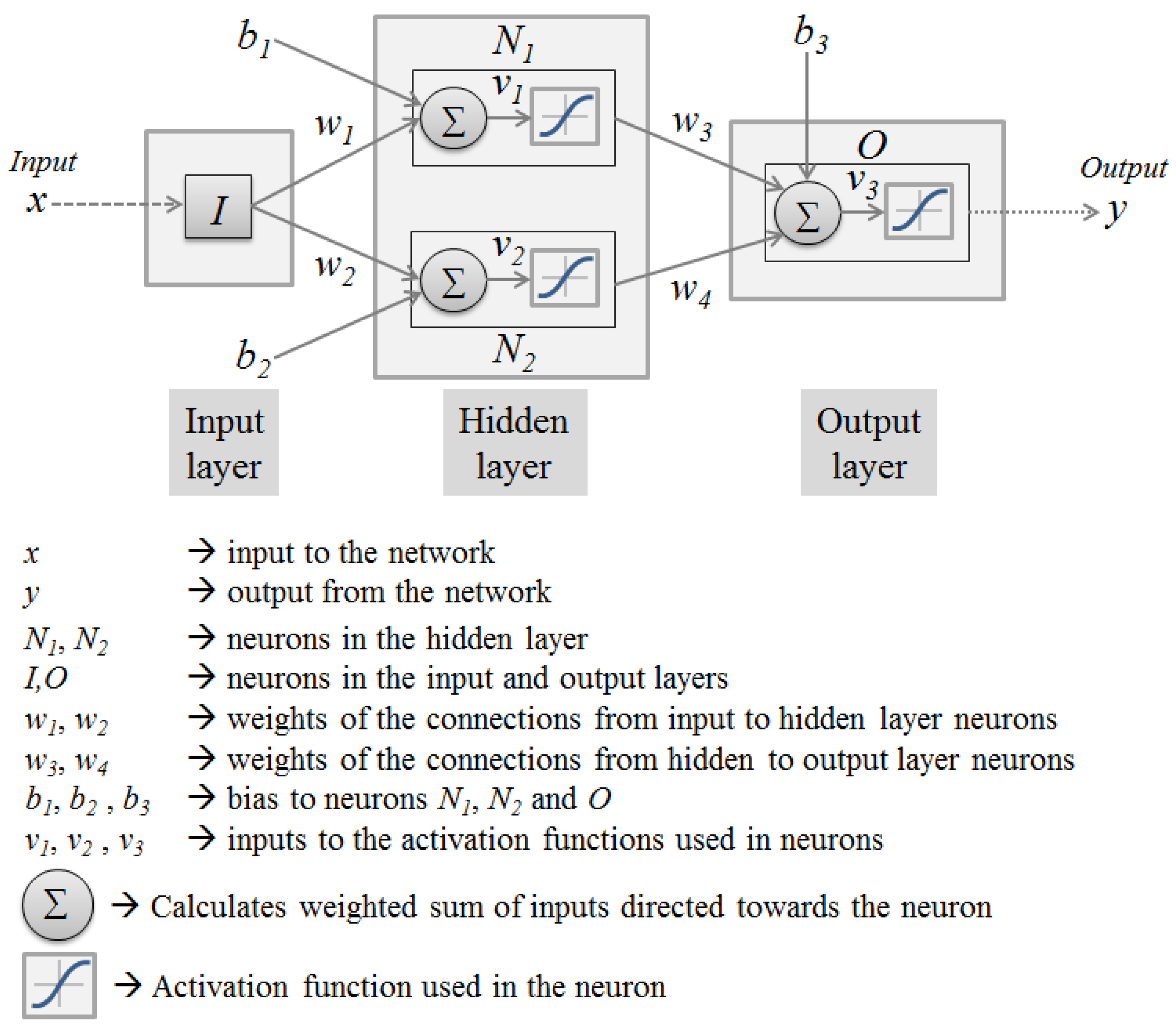 Energies 10 00184 g006