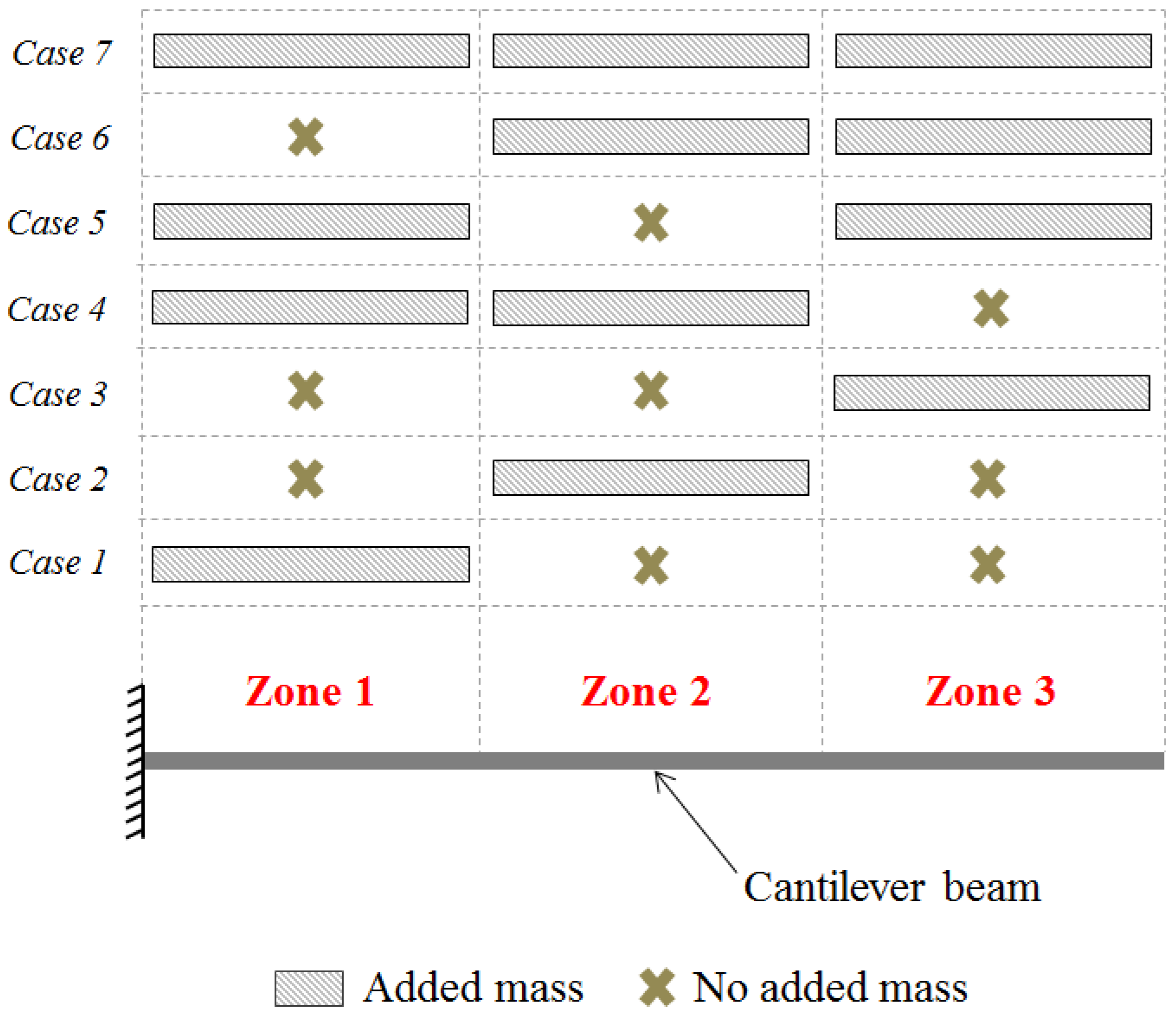 Energies 10 00184 g007