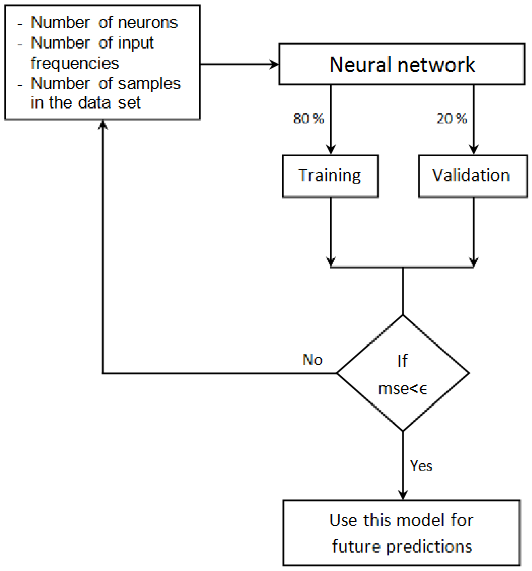 Energies 10 00184 g008