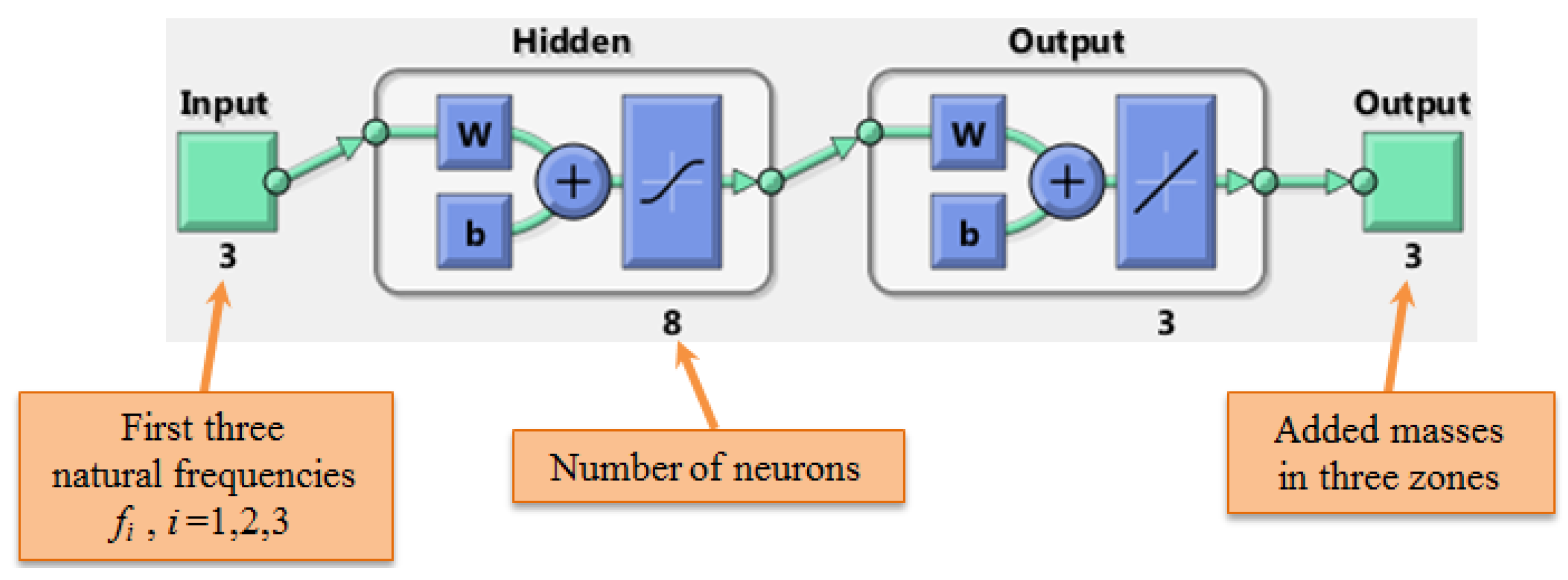 Energies 10 00184 g009