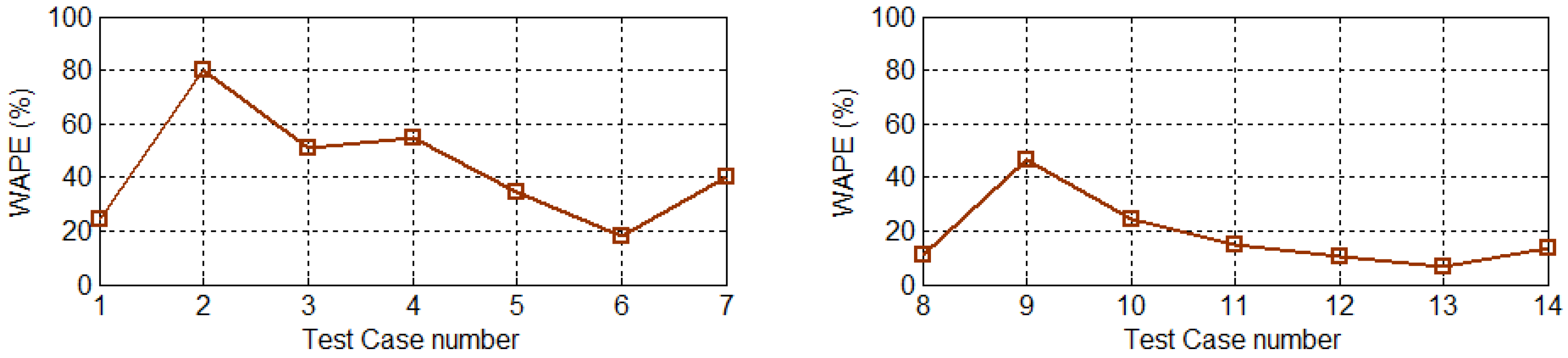 Energies 10 00184 g011