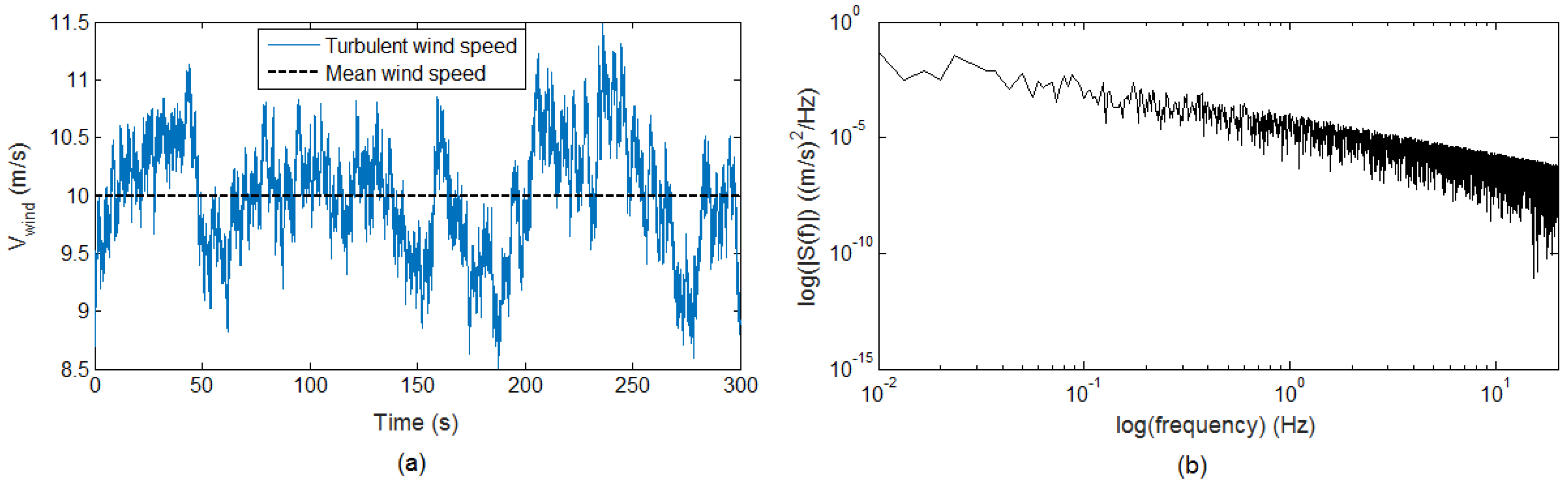 Energies 10 00184 g015