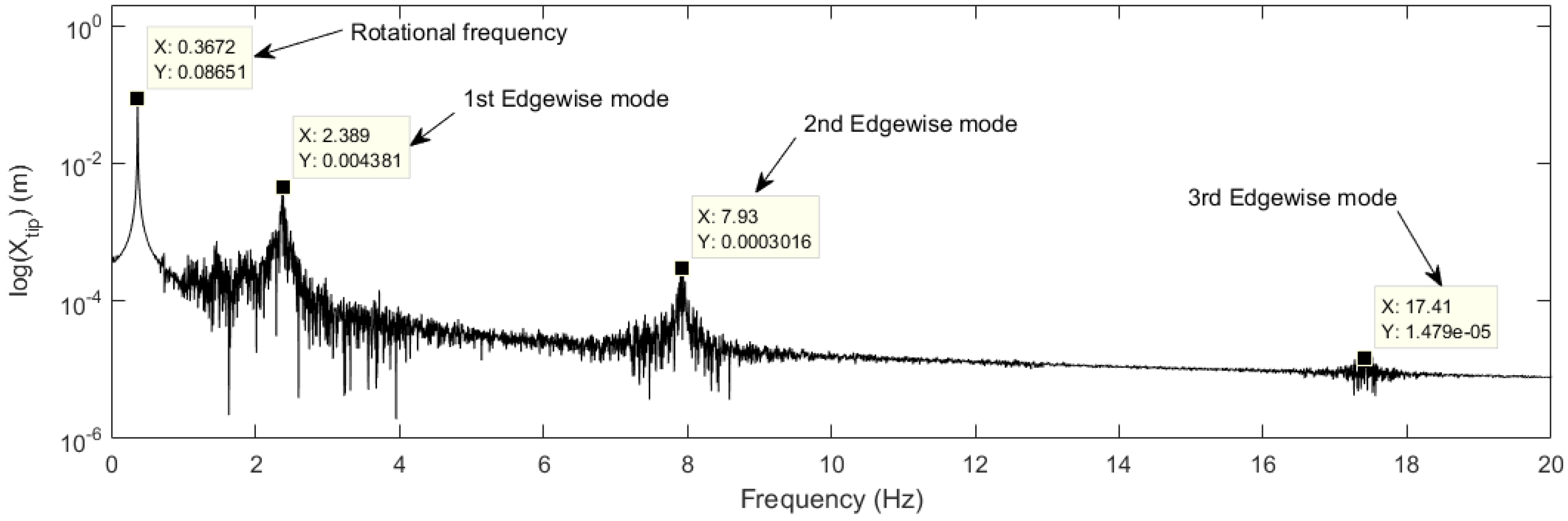 Energies 10 00184 g016