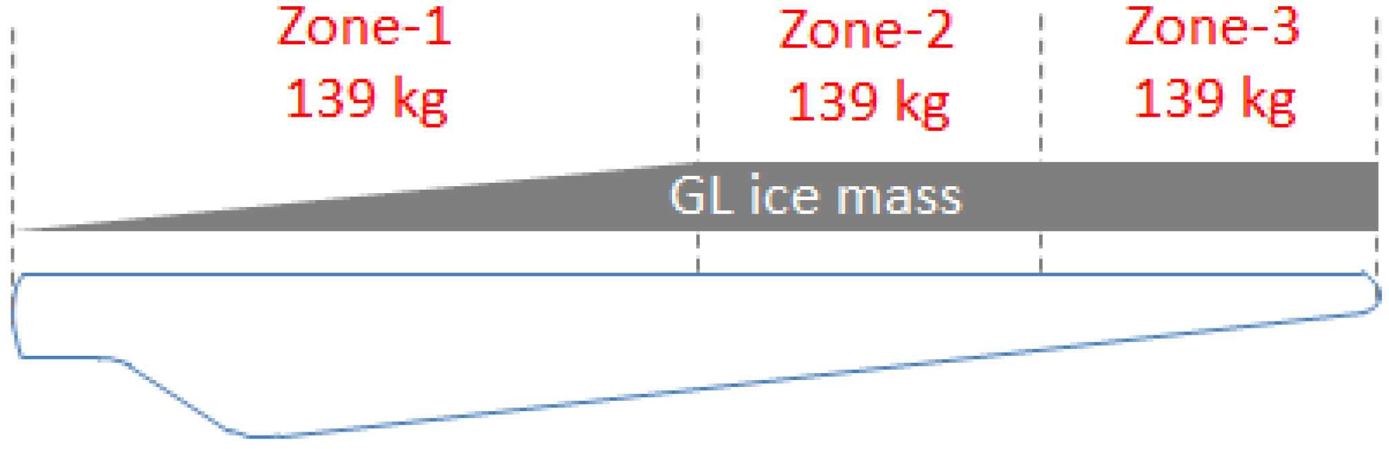 Energies 10 00184 g017