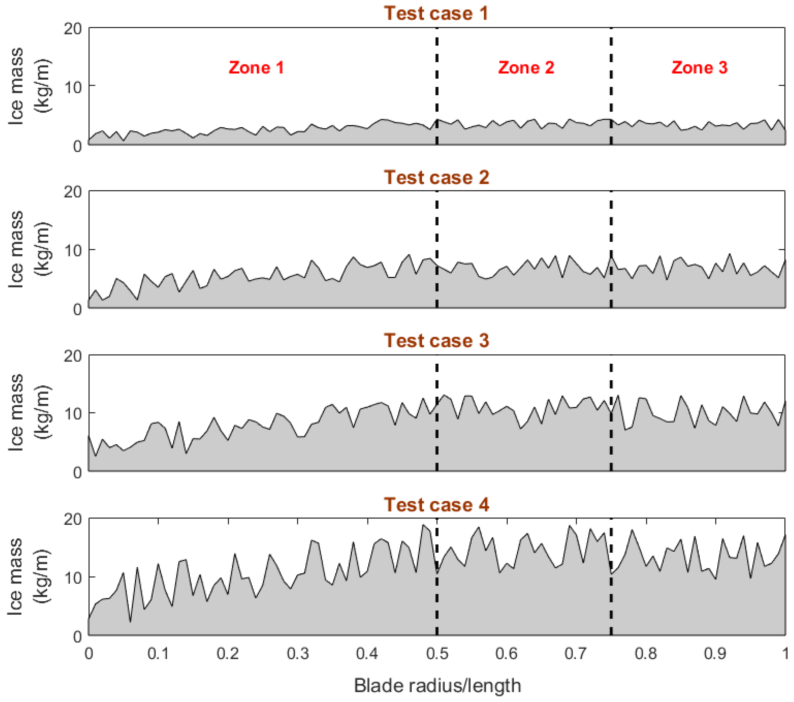 Energies 10 00184 g018