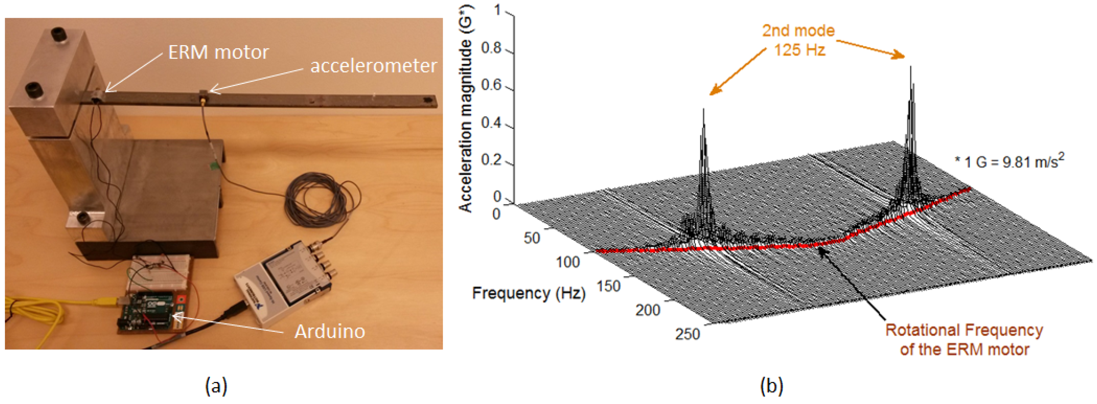 Energies 10 00184 g019