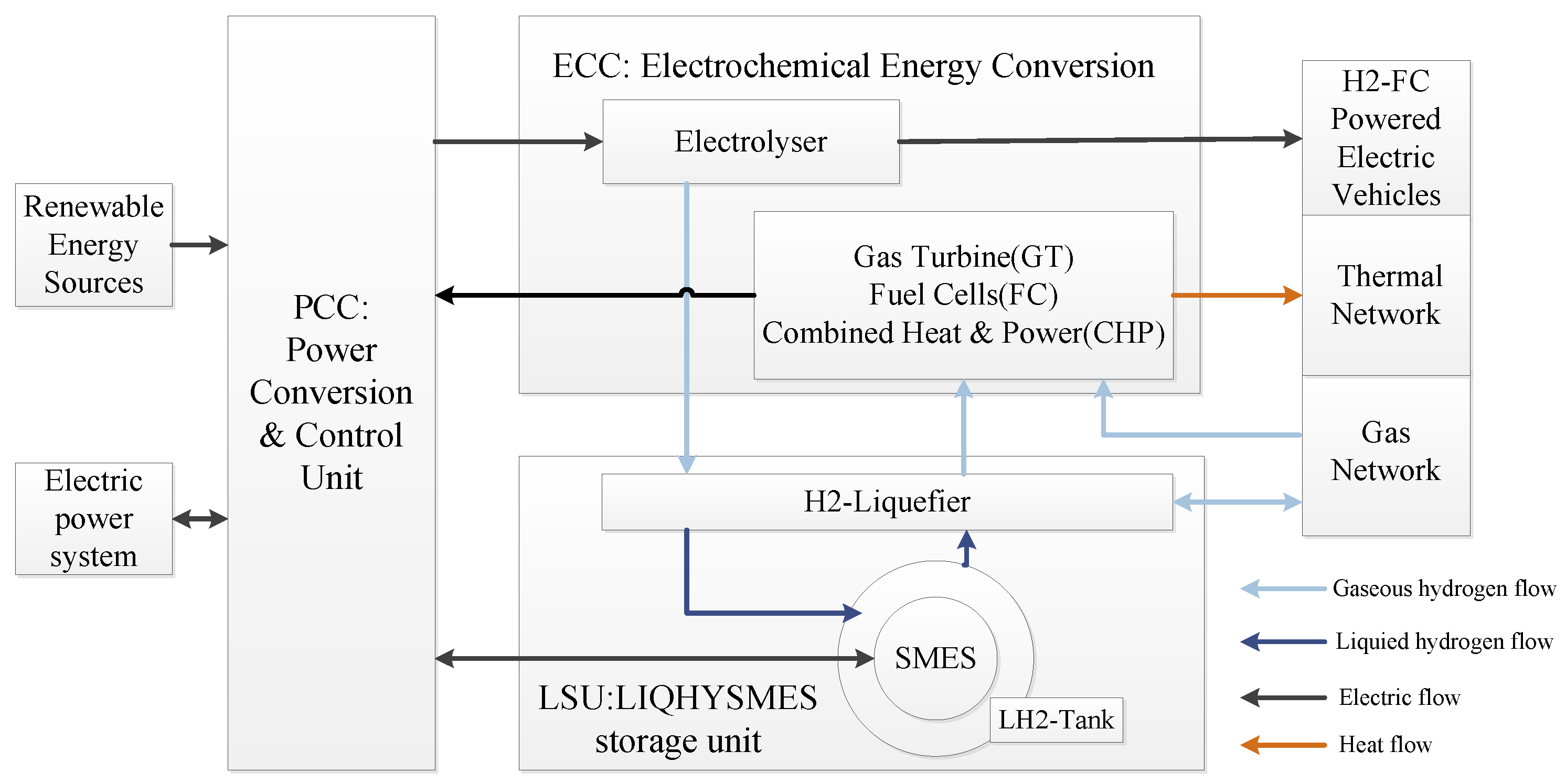 Energies 10 00185 g001