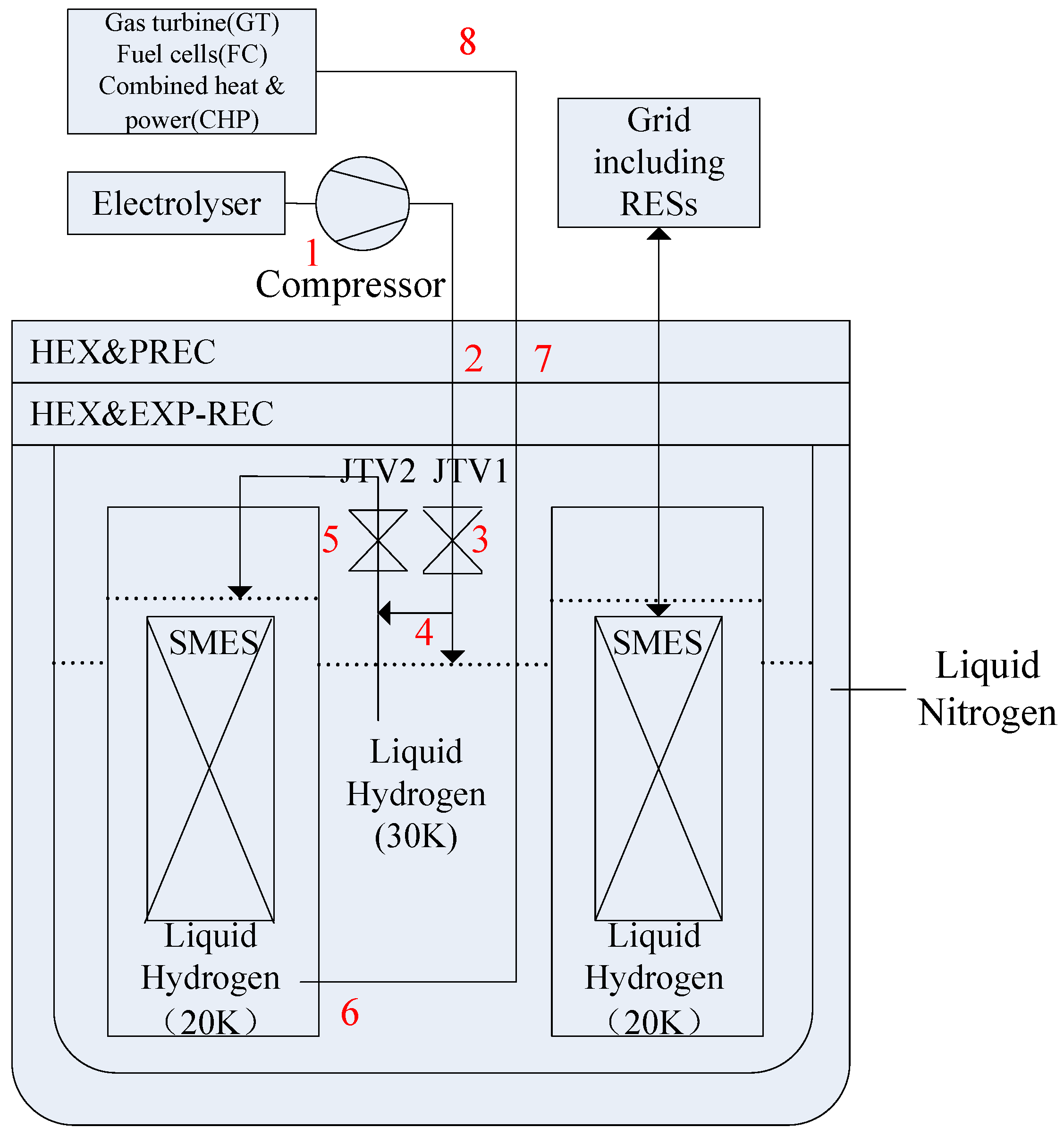 Energies 10 00185 g003