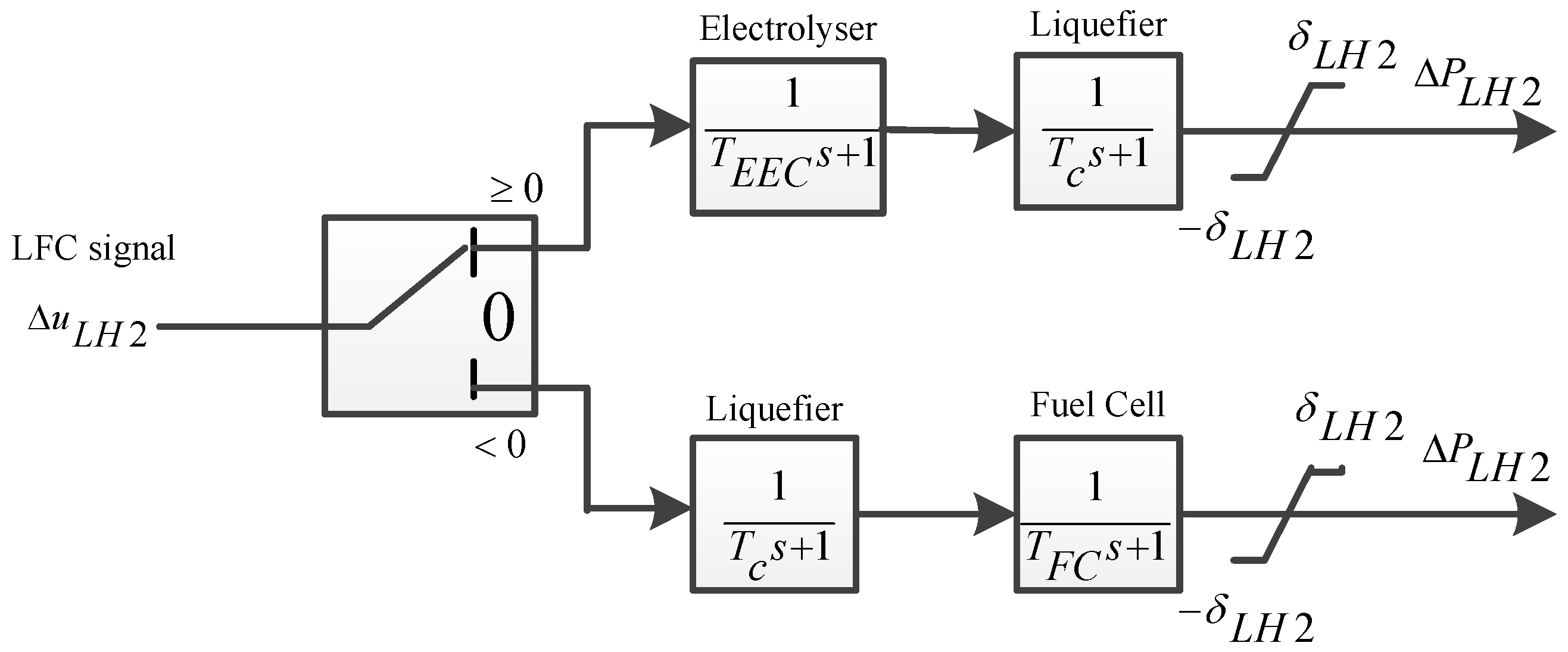 Energies 10 00185 g006