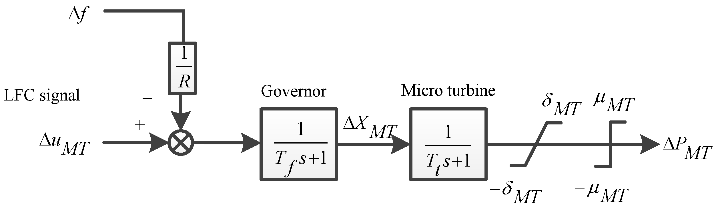 Energies 10 00185 g007