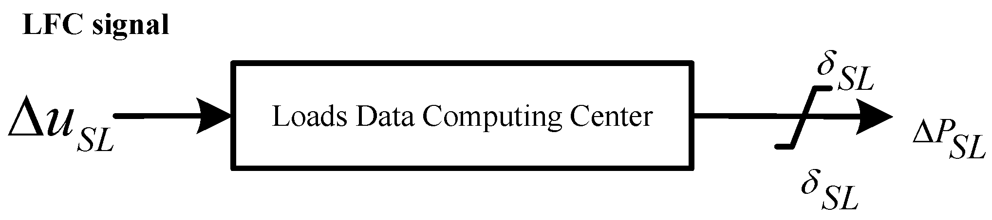 Energies 10 00185 g009