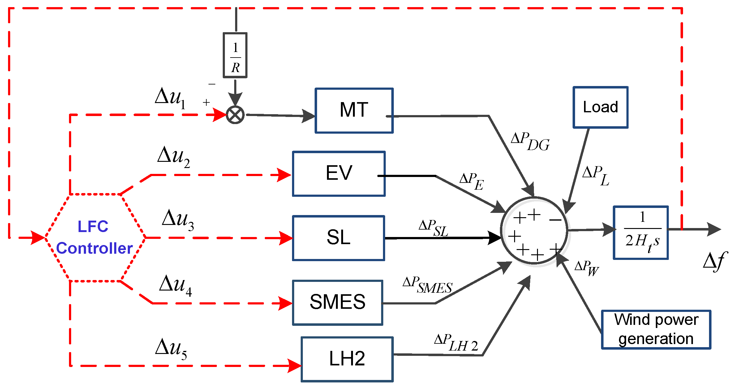 Energies 10 00185 g010